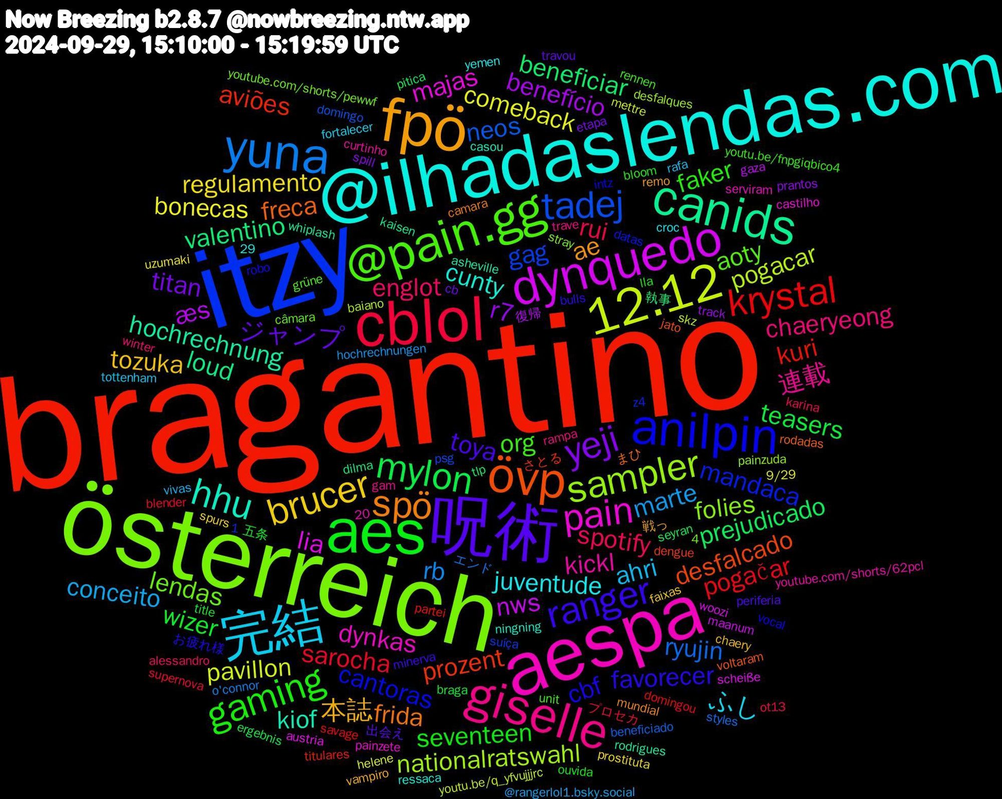 Word Cloud; its top words (sorted by weighted frequency, descending):  bragantino, itzy, österreich, aespa, @ilhadaslendas.com, fpö, 呪術, aes, cblol, yuna, 12.12, dynquedo, canids, övp, anilpin, @pain.gg, giselle, 完結, brucer, yeji, mylon, krystal, tadej, sampler, pain, hhu, spö, ranger, gaming, spotify, marte, comeback, æs, valentino, prozent, mandaca, lendas, kickl, juventude, 本誌, ジャンプ, wizer, sarocha, ryujin, pogacar, lia, hochrechnung, freca, cbf, org, chaeryeong, ahri, regulamento, r7, prejudicado, kuri, gag, folies, dynkas, cunty, ae, toya, seventeen, rui, rb, pavillon, nws, loud, desfalcado, cantoras, aoty, 連載, ふし, tozuka, titan, teasers, pogačar, neos, nationalratswahl, majas, kiof, frida, favorecer, faker, englot, conceito, bonecas, benefício, beneficiar, aviões, 戦っ, 出会え, 五条, プロセカ, エンド, youtu.be/q_yfvujjjrc, woozi, whiplash, voltaram, vocal, unit, trave, tottenham, spurs, spill, seyran, savage, psg, painzuda, painzete, ningning, mundial, minerva, lla, karina, hochrechnungen, helene, gaza, dilma, dengue, datas, câmara, curtinho, croc, chaery, cb, braga, blender, beneficiado, baiano, austria, asheville, まひ, お疲れ様, youtu.be/fnpgiqbico4, winter, vivas, uzumaki, track, tlp, titulares, suíça, stray, serviram, ressaca, remo, periferia, ouvida, ot13, o'connor, mettre, maanum, kaisen, jato, intz, grüne, gam, fortalecer, faixas, etapa, ergebnis, domingou, domingo, desfalques, castilho, casou, camara, bulls, bloom, alessandro, @rangerlol1.bsky.social, 9/29, 29,1, 20,4, 復帰, 執事, さとる, z4, youtube.com/shorts/pewwf, youtube.com/shorts/62pcl, yemen, vampiro, travou, title, supernova, styles, skz, scheiße, rodrigues, rodadas, robo, rennen, rampa, rafa, prostituta, prantos, pitica, partei, packed, naevis