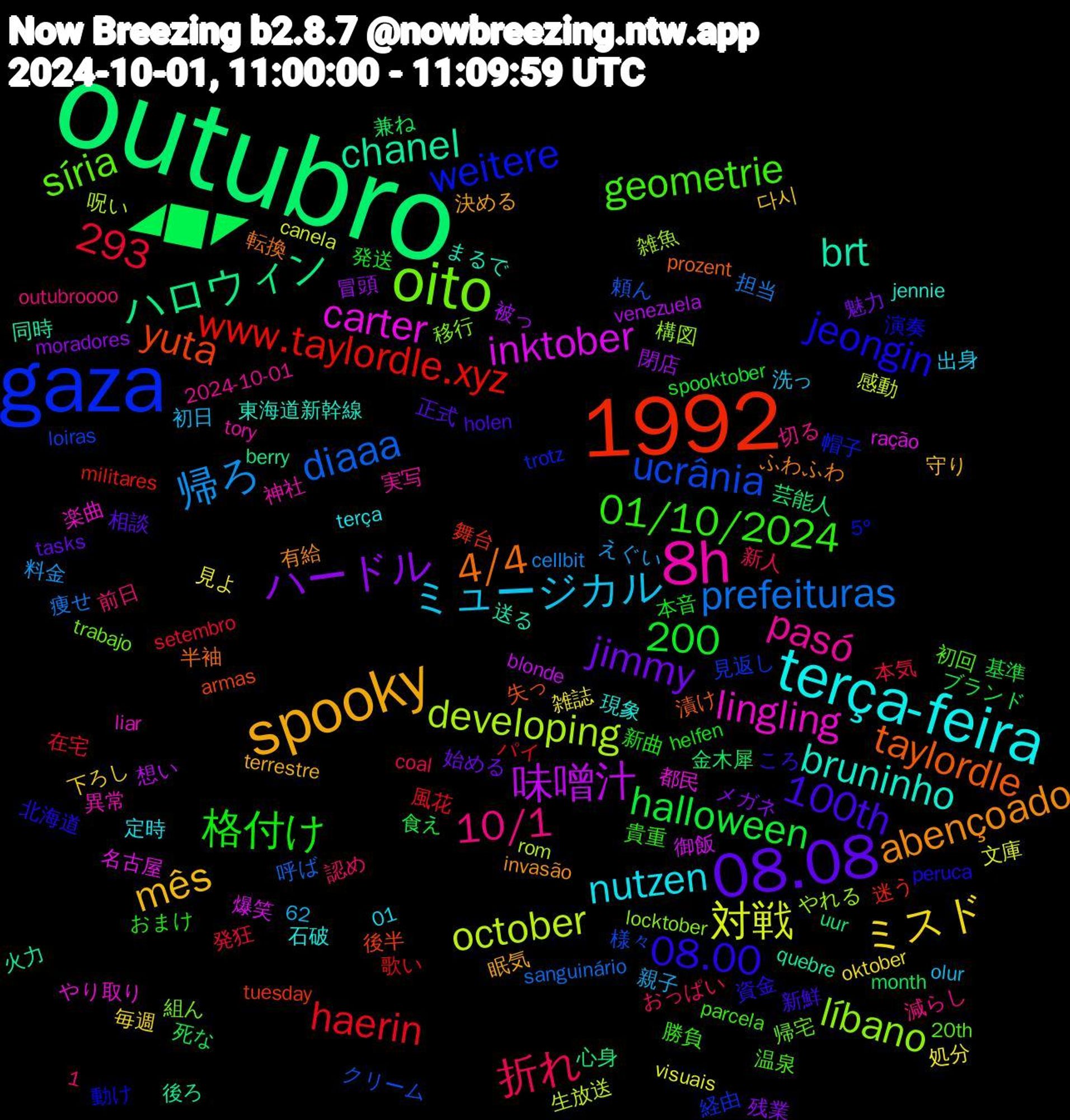 Word Cloud; its top words (sorted by weighted frequency, descending):  outubro, gaza, 1992, oito, 8h, terça-feira, spooky, 08.08, prefeituras, october, inktober, chanel, 293, taylordle, jeongin, geometrie, 10/1, ミュージカル, ミスド, ハードル, ◢█◤, www.taylordle.xyz, ucrânia, líbano, lingling, bruninho, abençoado, 100th, 1,200, 格付け, 折れ, 帰ろ, 対戦, 味噌汁, ハロウィン, yuta, weitere, síria, pasó, nutzen, mês, jimmy, halloween, haerin, diaaa, developing, carter, brt, 4/4, 08.00, 01/10/2024, 雑誌, 閉店, 金木犀, 迷う, 見返し, 移行, 異常, 現象, 決める, 正式, 本音, 本気, 担当, 感動, 御飯, 後ろ, 失っ, 動け, 初回, 切る, 出身, 下ろし, メガネ, ブランド, パイ, クリーム, やれる, やり取り, まるで, ふわふわ, ころ, おまけ, おっぱい, えぐい, visuais, venezuela, uur, tuesday, trotz, trabajo, tory, terça, terrestre, tasks, spooktober, setembro, sanguinário, rom, ração, quebre, prozent, peruca, parcela, outubroooo, olur, oktober, moradores, month, militares, loiras, locktober, liar, jennie, invasão, holen, helfen, coal, cellbit, canela, blonde, berry, armas, 62, 5º, 20th, 2024-10-01, 01, 다시, 魅力, 食え, 風花, 頼ん, 雑魚, 都民, 送る, 転換, 資金, 貴重, 認め, 親子, 見よ, 被っ, 芸能人, 舞台, 経由, 組ん, 神社, 石破, 眠気, 相談, 発送, 発狂, 痩せ, 生放送, 爆笑, 火力, 漬け, 演奏, 温泉, 減らし, 洗っ, 毎週, 残業, 死な, 歌い, 様々, 構図, 楽曲, 東海道新幹線, 有給, 新鮮, 新曲, 新人, 料金, 文庫, 想い, 心身, 後半, 帽子, 帰宅, 実写, 定時, 守り, 始める, 基準, 在宅, 呼ば, 呪い, 名古屋, 同時, 半袖, 北海道, 勝負, 前日, 初日, 処分, 冒頭, 兼ね, 伝説