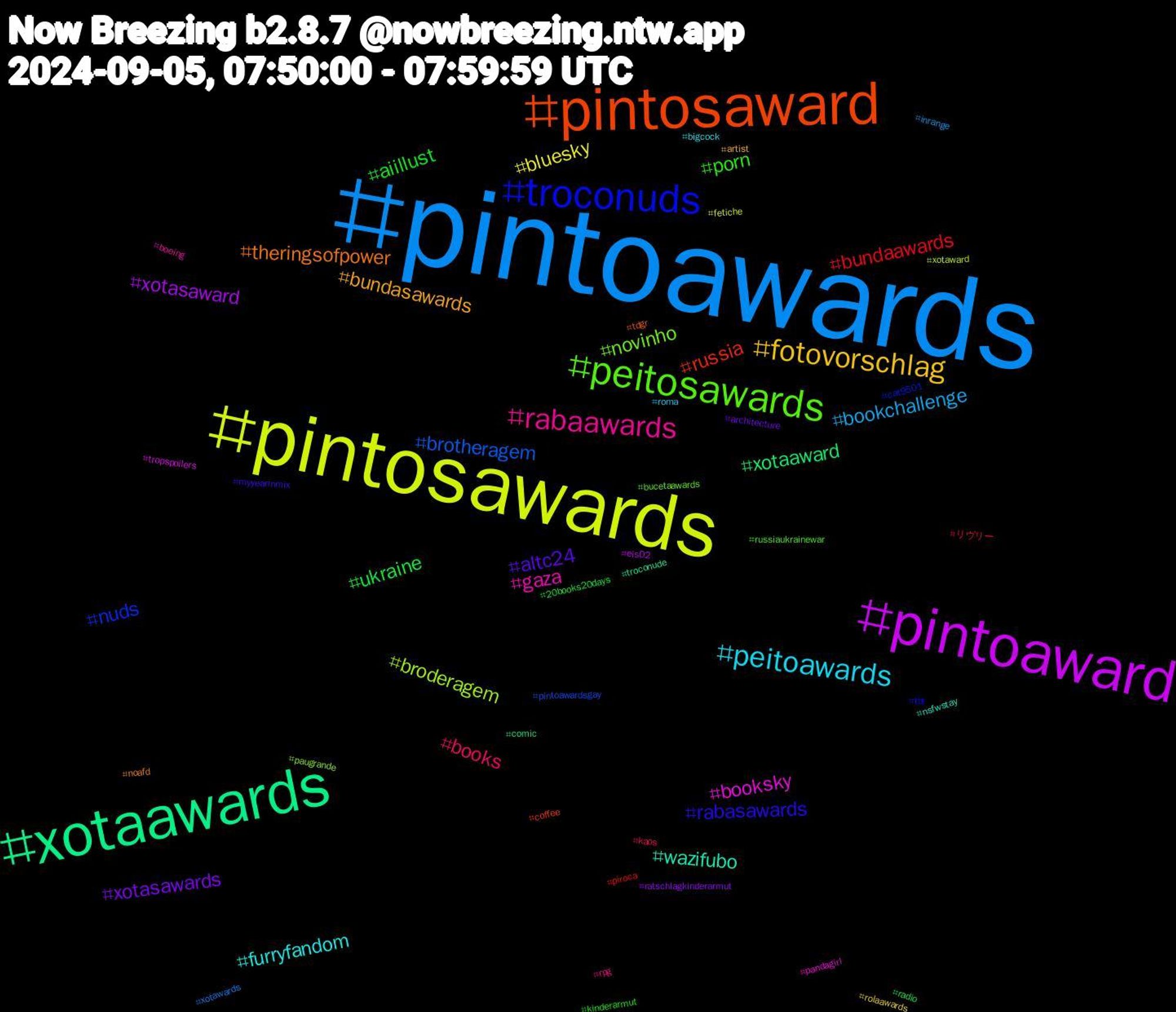 Hashtag Cloud; its hashtagged words/phrases (sorted by weighted frequency, descending):  pintoawards, pintosawards, pintoaward, xotaawards, pintosaward, troconuds, peitosawards, rabaawards, peitoawards, fotovorschlag, xotasawards, ukraine, bundaawards, brotheragem, broderagem, booksky, wazifubo, theringsofpower, rabasawards, porn, books, bookchallenge, bluesky, xotasaward, xotaaward, russia, nuds, novinho, gaza, furryfandom, bundasawards, altc24, aiillust, リヴリー, xotawards, xotaward, tropspoilers, troconude, tdgr, tbt, russiaukrainewar, rpg, roma, rolaawards, ratschlagkinderarmut, radio, piroca, pintoawardsgay, paugrande, pandagirl, nsfwstay, noafd, myyearinmix, kinderarmut, kaos, inrange, fetiche, eis02, comic, coffee, cat9501, bucetaawards, boeing, bigcock, artist, architecture, 20books20days