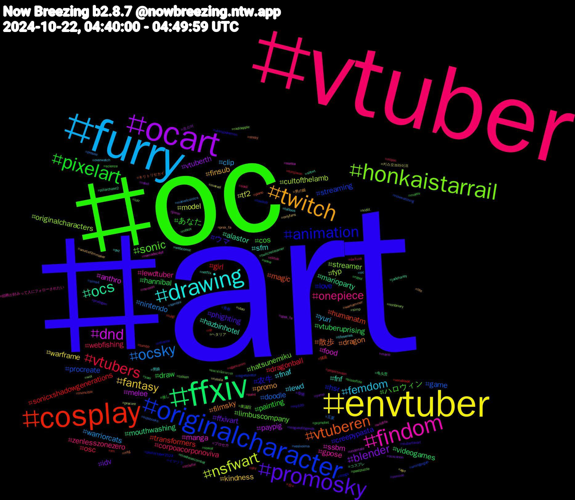 Hashtag Cloud; its hashtagged words/phrases (sorted by weighted frequency, descending):  art, oc, vtuber, furry, envtuber, ocart, ffxiv, cosplay, originalcharacter, honkaistarrail, findom, drawing, twitch, promosky, pixelart, vtubers, ocsky, nsfwart, dnd, ocs, vtuberen, animation, sonic, onepiece, femdom, fantasy, blender, vtuberuprising, sonicxshadowgenerations, procreate, originalcharacters, manga, hazbinhotel, filmsky, ウマ, あなた, webfishing, warriorcats, tf2, paypig, mouthwashing, humanatm, hsr, hatsunemiku, gpose, fnaf, finsub, ffxivart, draw, dragonball, doodle, cultofthelamb, anthro, alastor, 散歩, 农牛, ハロウィン, zenlesszonezero, yuri, warframe, vtuberth, videogames, transformers, streaming, streamer, ssbm, sfm, promo, phighting, painting, osc, nintendo, model, melee, marioparty, magic, love, limbuscompany, lewdtuber, lewd, kindness, idv, hannibal, girl, game, fyp, food, fnf, dragon, creepypasta, cos, corpoacorponoviva, clip, 키스오브라이프, 코스어, 龟头责, 骚逼, 青春, 衆議院, 絵柄が好みって人にフォローされたい, 男娘, 男の娘, 母猪, 推し, 台v, 五夏, ヘタリア, プロセカ, コスプレ, キリトリセカイ, イマソラ, แนะนำนิยายวาย, คิมจีวอน, ос, арт, yume, yaoi, xenoblade, wrongorgan, wol, wildlife, webcomic, warhammer, vtuberfanart, voxval, vgencomm, vesivoima, utau, undertale, twitchstreamer, tumblr, ttrpgs, tolkien, tiktok, tattoos, sourcefilmmaker, sonicoc, sona, sky, sims4, simp, siesta, shtwt, shsky, shinypokemon, science, sanji, sambia, russia, robot, roblox, rm, regretevator, radioapple, raccoon, pvz, prsk_fa, protogen, promotwt, projectmoon, presse, precure, pjsk_fa, pillarchase2, piano, photoctober2024, pastpuzzle, paint, overwatch, onlyfans, ocxcanon, nzpol, np, nowwatching, nonbinary, nomadsculpt, netflix, mtg, mp100, moots, mlpoc, marvelcomics, marvel, mario, madnesscombat, luigi, lowpoly, lotr, littlefur, lifeseries, life, leagueoflegends, kissoflife, kimjiwon, kidsbooks, kidlit, jimin, jadeharley, invincible, inflation