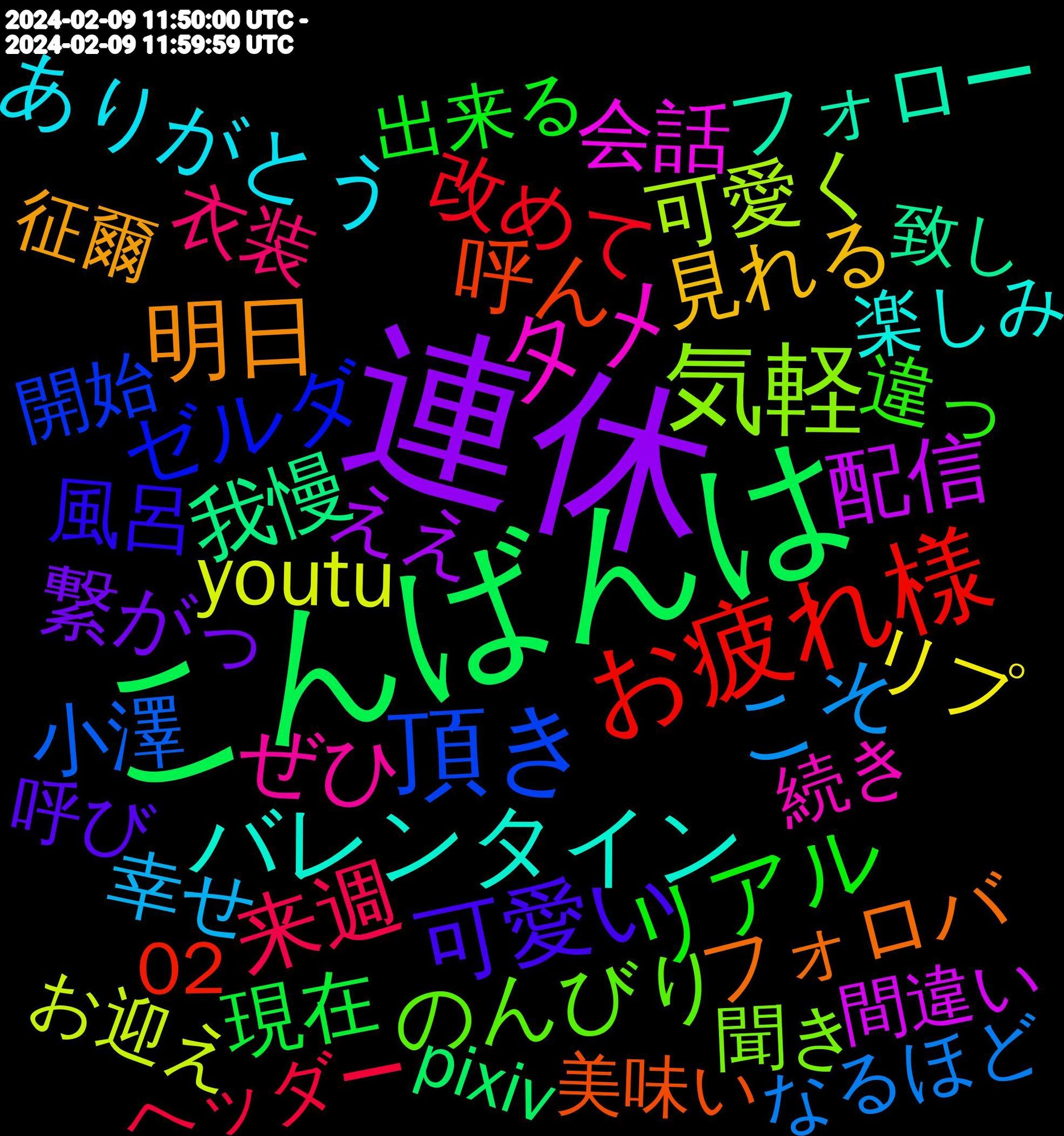 Word Cloud; its top words (sorted by weighted frequency, descending):  連休, こんばんは, お疲れ様, 頂き, 気軽, タメ, バレンタイン, 明日, 可愛い, リアル, 来週, こそ, youtu, 配信, 我慢, 呼ん, ゼルダ, のんびり, ぜひ, ありがとう, 見れる, 繋がっ, 現在, 改めて, 小澤, 可愛く, 会話, フォロー, フォロバ, お気に入り, 風呂, 違っ, 衣装, 幸せ, リプ, ええ, pixiv, 02, 開始, 聞き, 続き, 楽しみ, 征爾, 呼び, 出来る, ヘッダー, なるほど, お迎え, 間違い, 致し, 美味い, 泣き, 歓迎, 欲しい, 楽しん, 嬉しい, 大好き, 反応, 今夜, ポケモン, ガチ, よろしく, まして, てぇ, たま, かがみ, お願い, いたし, あげる, 過去, 紹介, 沢山, 毎回, 機能, 推し, 実況, 孤城, 変わる, 合う, 原作, 優しい, ハマっ, グッズ, クリア, イラスト, やすく, ましょ, つく, そっち, ござい, これから, ください, 頑張る, 載せ, 買え, 見つけ, 行動, 漫画, 教え, 彼氏, 女の子, 固定, 取れ, 先輩, リア, ライブ, フィード, チョコ, スカイ, カラー, ウマ, でしょ, っす, しろ, お互い, 頂い, 集め, 遅く, 送っ, 買える, 販売, 見え, 聴い, 美味し, 是非, 描い, 投稿, 待っ, 強い, 失礼, 告知, 分かり, 作り, 仲良く, 下手, ブルー, ブル, ネタ, サブ, ゲーム, ほんとに, ねー, どっち, どういう, でし, つもり, ちゃん, すぎる, くる, くださっ, かわい, かい, いただい, ありがと, www, 面白, 限定, 開い, 絵師, 素敵, 知ら, 発売, 画像, 無言, 機会, 期間, 最新, 描け, 居心地, 売っ, 友達, 動画, 初めて, 公式, 全く, プレイ, フリー, スーパー, よし, やり, もらえる, もう少し, めちゃくちゃ, むしろ, ませ, ほんと, ねぇ, なんて, なぁ, とても, ちゃ, さま, こっち, おやすみ, おっ, おかげ, うまい, いただき, いい, durchblick