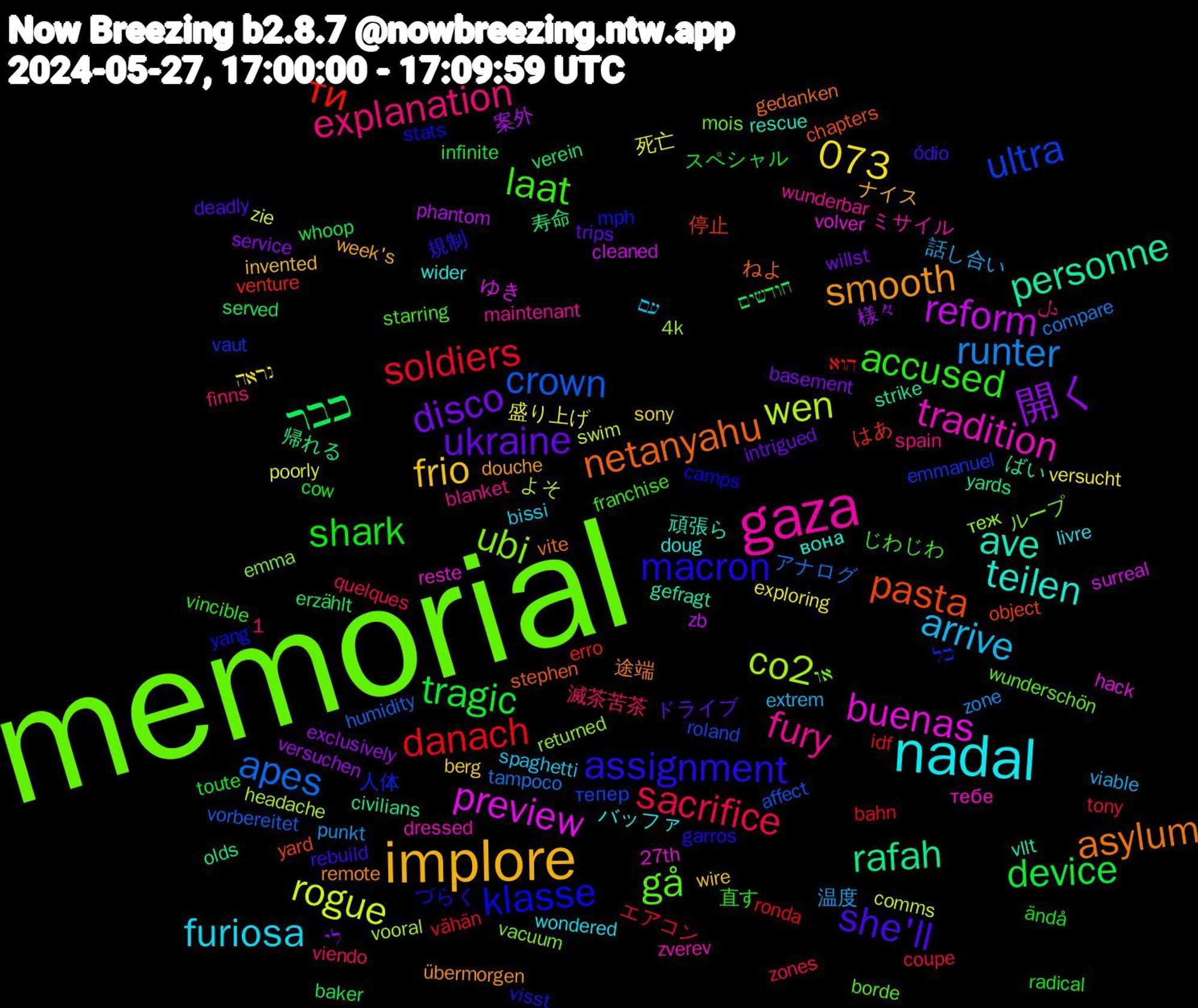 Word Cloud; its top words (sorted by weighted frequency, descending):  memorial, gaza, nadal, implore, ukraine, tragic, soldiers, apes, wen, preview, personne, netanyahu, macron, laat, explanation, arrive, 1,073, 開く, כבר, ти, ultra, ubi, tradition, teilen, smooth, she'll, shark, sacrifice, runter, rogue, reform, rafah, pasta, klasse, gå, fury, furiosa, frio, disco, device, danach, crown, co2, buenas, ave, asylum, assignment, accused, 話し合い, 盛り上げ, 様々, 寿命, はあ, כל, או, zverev, wider, week's, trips, toute, tony, tampoco, swim, surreal, strike, stephen, stats, starring, spain, spaghetti, sony, service, served, ronda, roland, returned, reste, rescue, remote, rebuild, radical, quelques, punkt, poorly, phantom, olds, object, mph, mois, maintenant, livre, invented, intrigued, infinite, idf, humidity, headache, hack, gefragt, gedanken, garros, franchise, finns, extrem, exploring, exclusively, erzählt, erro, emmanuel, emma, dressed, doug, douche, deadly, cow, coupe, compare, comms, cleaned, civilians, chapters, camps, borde, blanket, bissi, berg, basement, baker, bahn, affect, 4k, 27th, 頑張ら, 途端, 規制, 直す, 滅茶苦茶, 温度, 死亡, 案外, 帰れる, 停止, 人体, ループ, ミサイル, バッファ, ナイス, ドライブ, スペシャル, エアコン, アナログ, よそ, ゆき, ばい, ねよ, づらく, じわじわ, دل, עם, נראה, לי, חודשים, הוא, тепер, теж, тебе, вона, übermorgen, ódio, ändå, zones, zone, zie, zb, yards, yard, yang, wunderschön, wunderbar, wondered, wire, willst, whoop, vähän, vorbereitet, vooral, volver, vllt, vite, visst, vincible, viendo, viable, versucht, versuchen, verein, venture, vaut, vacuum, uranium