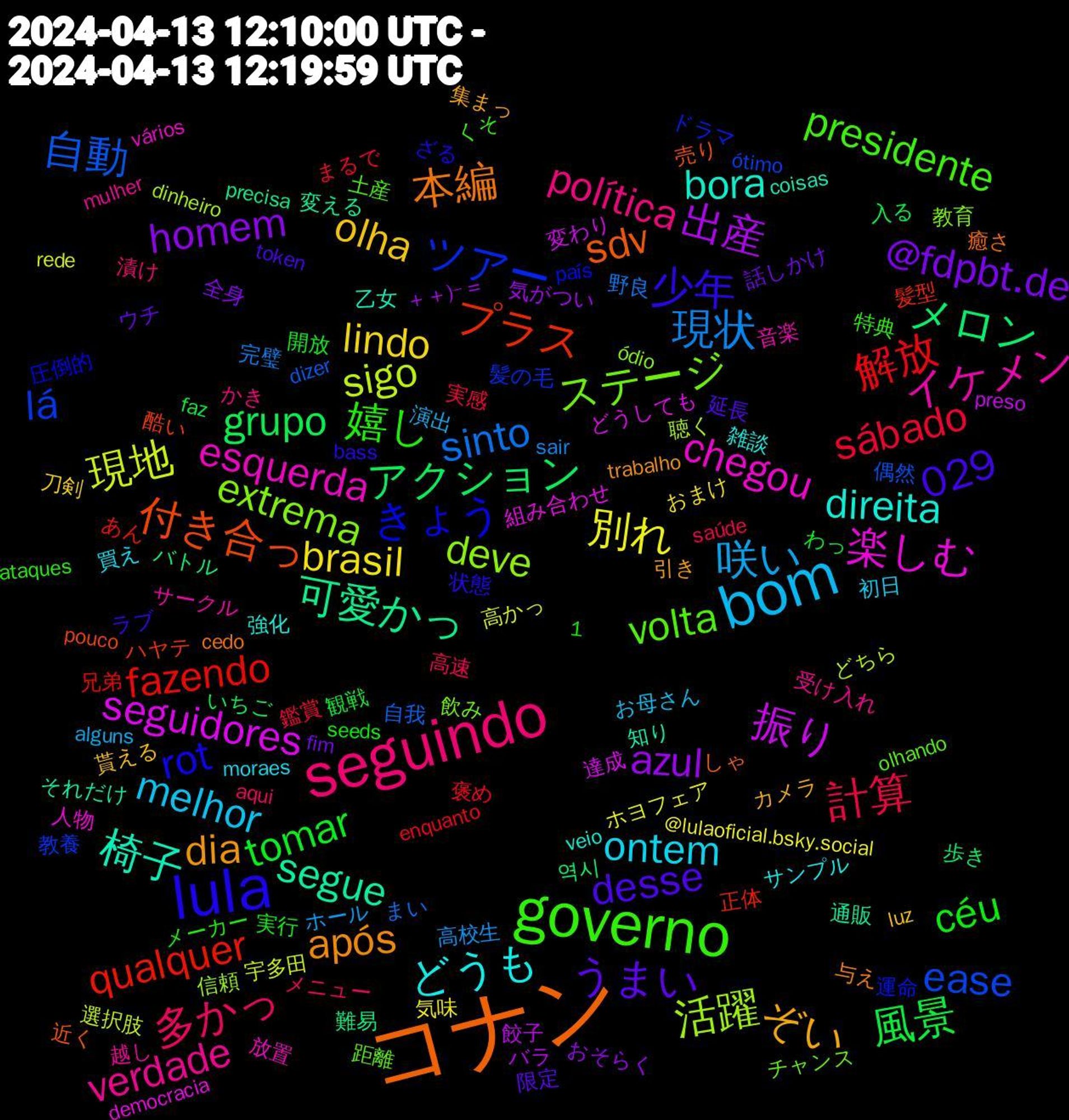 Word Cloud; its top words (sorted by weighted frequency, descending):  コナン, lula, governo, seguindo, bom, brasil, azul, アクション, qualquer, lá, extrema, esquerda, direita, dia, desse, céu, 計算, 現状, 現地, 振り, 可愛かっ, 付き合っ, きょう, volta, verdade, ontem, olha, @fdpbt.de, 風景, 解放, 自動, 活躍, 楽しむ, 椅子, 本編, 少年, 嬉し, 多かっ, 咲い, 別れ, 出産, メロン, プラス, ツアー, ステージ, イケメン, どうも, ぞい, うまい, tomar, sábado, sinto, sigo, seguidores, segue, sdv, rot, presidente, política, melhor, lindo, homem, grupo, fazendo, ease, deve, chegou, bora, após, 1,029, 高速, 高校生, 高かっ, 餃子, 難易, 酷い, 運命, 距離, 越し, 買え, 貰える, 話しかけ, 観戦, 褒め, 自我, 聴く, 組み合わせ, 知り, 癒さ, 状態, 特典, 漬け, 演出, 気味, 気がつい, 歩き, 正体, 教養, 教育, 放置, 強化, 引き, 延長, 実行, 実感, 完璧, 宇多田, 変わり, 変える, 売り, 圧倒的, 土産, 受け入れ, 初日, 刀剣, 全身, 入る, 兄弟, 偶然, 信頼, 人物, 乙女, 与え, ラブ, メーカー, メニュー, ホール, ホヨフェア, バラ, バトル, ハヤテ, ドラマ, チャンス, サークル, サンプル, カメラ, ウチ, わっ, まるで, まい, どちら, どうしても, それだけ, しゃ, ざる, くそ, かき, お母さん, おまけ, おそらく, いちご, あん, ótimo, ódio, vários, veio, trabalho, token, seeds, saúde, sair, rede, preso, precisa, pouco, país, olhando, mulher, moraes, luz, fim, faz, enquanto, dizer, dinheiro, democracia, coisas, cedo, bass, ataques, aqui, alguns, @lulaoficial.bsky.social, ＋＋)−＝, 역시, 髪型, 髪の毛, 飲み, 音楽, 雑談, 集まっ, 限定, 開放, 鑑賞, 野良, 選択肢, 達成, 通販, 近く, 軽い