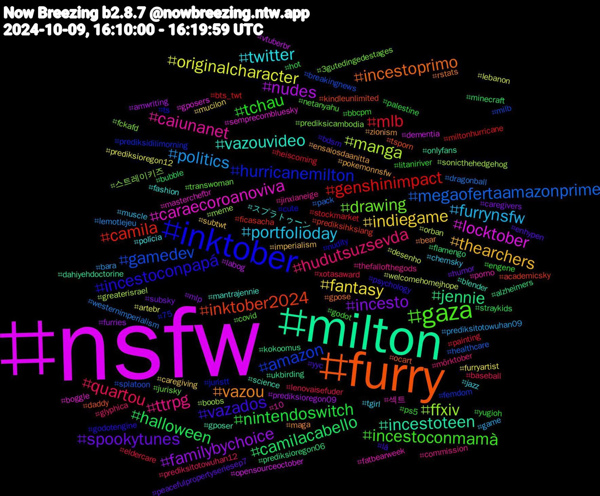 Hashtag Cloud; its hashtagged words/phrases (sorted by weighted frequency, descending):  nsfw, milton, furry, inktober, gaza, ttrpg, portfolioday, indiegame, incesto, halloween, genshinimpact, gamedev, ffxiv, caraecoroanoviva, vazouvideo, vazou, vazados, tchau, quartou, politics, originalcharacter, nudes, jennie, inktober2024, hurricanemilton, drawing, caiunanet, twitter, thearchers, spookytunes, nintendoswitch, mlb, megaofertaamazonprime, manga, locktober, incestoteen, incestoprimo, incestoconpapá, incestoconmamà, hudutsuzsevda, furrynsfw, fantasy, familybychoice, camilacabello, camila, amazon, 스트레이키즈, 섹트, スプラトゥーン, zionism, yyc, yugioh, xotasaward, westernimperialism, welcomehomejhope, vtuberbr, ukbirding, tsporn, ts, transwoman, thefallofthegods, tgirl, subtwt, subsky, straykids, stockmarket, splatoon, sonicthehedgehog, semprecombluesky, science, rstats, psychology, ps5, prediksitotowuhan12, prediksitotowuhan09, prediksioregon12, prediksioregon09, prediksioregon06, prediksihksiang, prediksidilimorning, prediksicambodia, porno, polícia, pokemonnsfw, peacefulpropertyseriesep7, palestine, painting, pack, orban, opensourceoctober, onlyfans, ocart, nudity, netanyahu, mörktober, muscle, mucilon, mlp, minecraft, miltonhurricane, milb, meme, masterchefbr, mantrajennie, maga, lá, litaniriver, lenovaisefuder, lemotlejeu, lebanon, labog, kokoomus, kindleunlimited, juristt, jurisky, jinxlaneige, jazz, imperialism, humor, hot, heiscoming, healthcare, greaterisrael, gposers, gposer, gpose, godotengine, godot, glyphica, game, furryartist, furries, flamengo, ficasacha, femdom, fckafd, fatbearweek, fashion, ensaiosdaanitta, enhypen, engene, eldercare, dragonball, desenho, dementia, dahiyehdoctorine, daddy, cute, covid, commission, chemsky, caregiving, caregivers, bubble, bts_twt, breakingnews, boobs, boggle, blender, bear, bdsm, bbcpm, baseball, bara, artebr, amwriting, alzheimers, academicsky, 75, 3gutedingedestages, 10