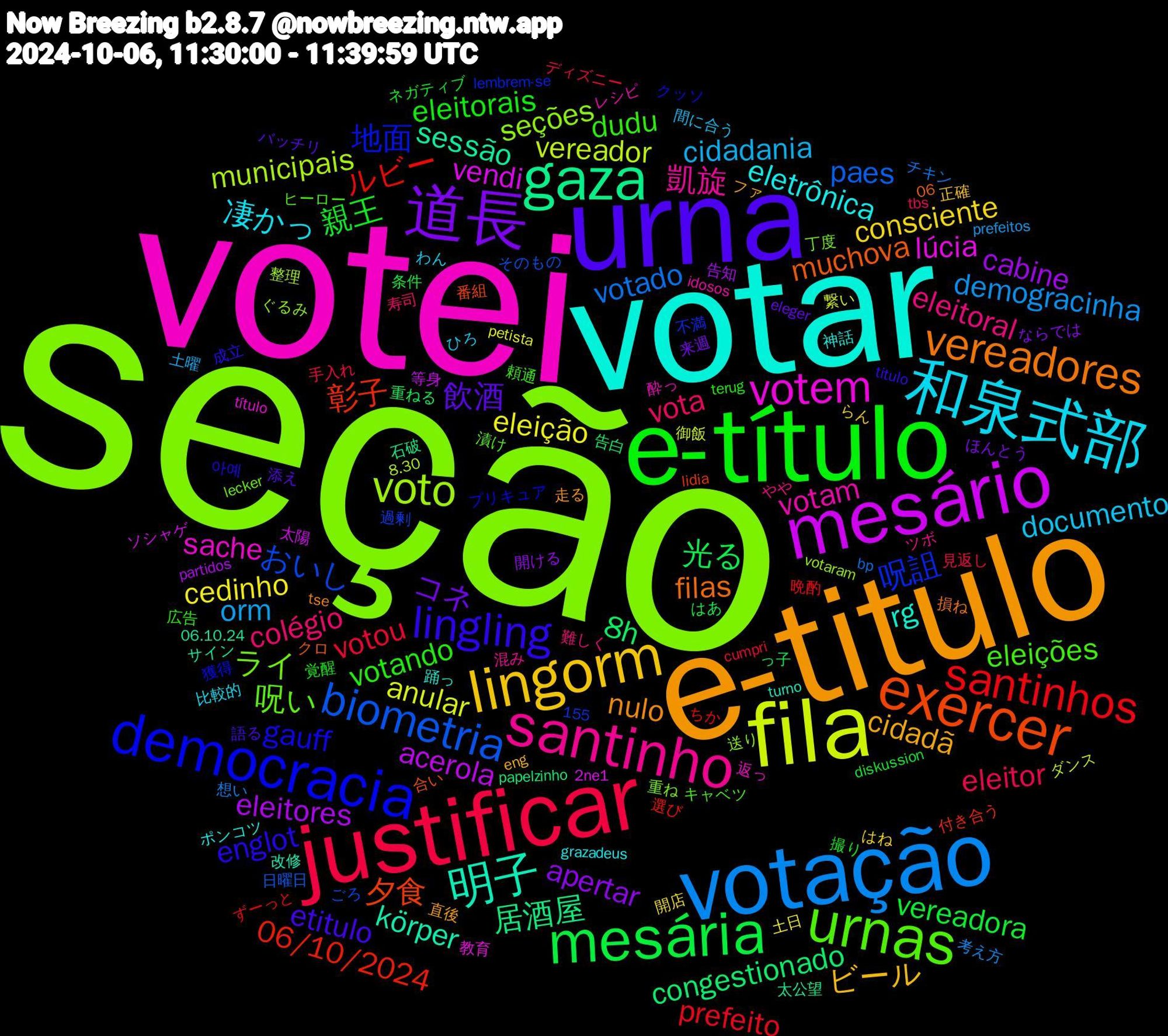 Word Cloud; its top words (sorted by weighted frequency, descending):  seção, votei, votar, e-titulo, urna, e-título, justificar, votação, fila, mesário, gaza, exercer, democracia, urnas, santinho, 和泉式部, lingorm, 道長, mesária, santinhos, biometria, voto, votem, 明子, vereadores, lingling, votando, vota, orm, eleição, eleitores, congestionado, 彰子, 呪詛, ライ, votam, eletrônica, cidadã, 飲酒, 親王, votou, votado, vereador, vendi, sessão, muchova, gauff, eleições, eleitoral, documento, consciente, apertar, 光る, ルビー, おいし, seções, sache, rg, nulo, etitulo, eleitorais, eleitor, demogracinha, anular, acerola, 居酒屋, 夕食, 地面, 呪い, 凱旋, 凄かっ, ビール, コネ, vereadora, prefeito, paes, municipais, lúcia, körper, filas, englot, dudu, colégio, cidadania, cedinho, cabine, 8h, 06/10/2024, 重ね, 酔っ, 神話, 直後, 添え, 撮り, 手入れ, 想い, 御飯, 太陽, 太公望, 合い, プリキュア, ヒーロー, ツボ, わん, らん, ほんとう, はあ, ちか, そのもの, votaram, título, turno, tse, titulo, terug, tbs, prefeitos, petista, partidos, papelzinho, lidia, lembrem-se, lecker, idosos, grazadeus, eng, eleger, diskussion, cumpri, bp, 8.30, 2ne1, 155, 06.10.24, 06, 아예, 頼通, 難しく, 間に合う, 開店, 開ける, 重ねる, 選び, 過剰, 送り, 返っ, 踊っ, 走る, 語る, 覚醒, 見返し, 考え方, 繋い, 等身, 石破, 番組, 獲得, 漬け, 混み, 比較的, 正確, 来週, 条件, 晩酌, 日曜日, 整理, 教育, 改修, 損ね, 成立, 広告, 寿司, 土曜, 土日, 告知, 告白, 付き合う, 不満, 丁度, レシピ, ポンコツ, ファ, バッチリ, ネガティブ, ディズニー, チキン, ダンス, ソシャゲ, サイン, クロ, クッソ, キャベツ, やや, ひろ, はね, ならでは, っ子, ずーっと, ごろ, ぐるみ