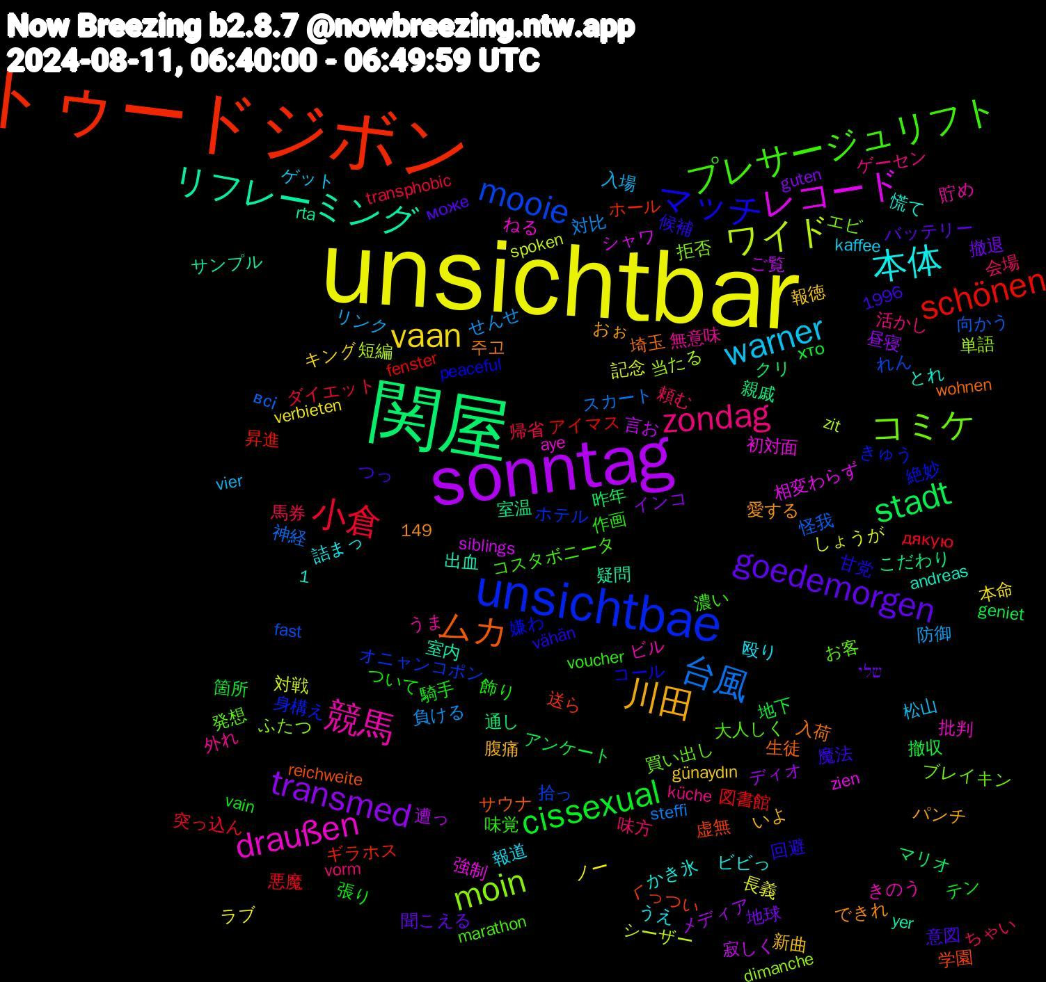 Word Cloud; its top words (sorted by weighted frequency, descending):  unsichtbar, sonntag, 関屋, トゥードジボン, unsichtbae, コミケ, 競馬, 本体, 川田, goedemorgen, cissexual, 小倉, 台風, ワイド, レコード, リフレーミング, ムカ, マッチ, プレサージュリフト, zondag, warner, vaan, transmed, stadt, schönen, mooie, moin, draußen, 騎手, 馬券, 負ける, 記念, 言お, 親戚, 虚無, 絶妙, 発想, 無意味, 殴り, 新曲, 撤退, 撤収, 悪魔, 怪我, 当たる, 強制, 室内, 埼玉, 回避, 味覚, 味方, 入場, ノー, ディオ, クリ, ギラホス, オニャンコポン, エビ, きのう, かき氷, おぉ, може, vain, transphobic, steffi, spoken, siblings, rta, reichweite, peaceful, marathon, küche, kaffee, günaydın, guten, geniet, fenster, fast, dimanche, aye, andreas, 1996, 1,149, 주고, 魔法, 飾り, 頼む, 防御, 長義, 遭っ, 通し, 送ら, 身構え, 買い出し, 貯め, 詰まっ, 腹痛, 聞こえる, 箇所, 突っ込ん, 神経, 短編, 相変わらず, 疑問, 生徒, 甘党, 濃い, 活かし, 松山, 本命, 昼寝, 昨年, 昇進, 拾っ, 拒否, 批判, 慌て, 愛する, 意図, 張り, 帰省, 対比, 対戦, 寂しく, 室温, 学園, 嫌わ, 大人しく, 外れ, 報道, 報徳, 地球, 地下, 図書館, 向かう, 単語, 初対面, 出血, 入荷, 候補, 作画, 会場, リンク, ラブ, メディア, マリオ, ホール, ホテル, ブレイキン, ビル, ビビっ, パンチ, バッテリー, テン, ダイエット, スカート, シーザー, シャワ, サンプル, サウナ, コール, コスタボニータ, ゲーセン, ゲット, キング, インコ, アンケート, アイマス, れん, ふたつ, ねる, とれ, できれ, つっ, ついて, ちゃい, せんせ, しょうが, ご覧, こだわり, くっつい, きゅう, お客, うま, うえ, いよ, שלי, хто, дякую, всі, zit, zien, yer, wohnen, vähän, voucher, vorm, vier, verbieten, ukraine