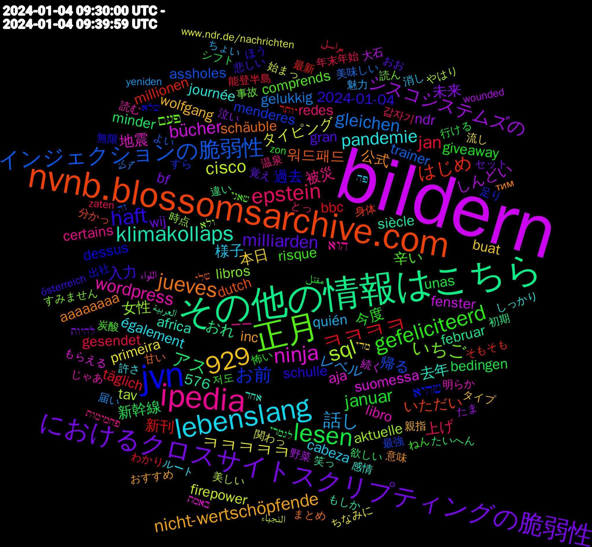 Word Cloud; its top words (sorted by weighted frequency, descending):  bildern, その他の情報はこちら, nvnb.blossomsarchive.com, jvn, 正月, ipedia, lebenslang, におけるクロスサイトスクリプティングの脆弱性, lesen, 929, ㅋㅋㅋㅋ, インジェクションの脆弱性, sql, ninja, klimakollaps, jueves, haft, gefeliciteerd, epstein, 話し, ㅋㅋㅋㅋㅋ, シスコシステムズの, アス, はじめ, お前, いちご, wordpress, pandemie, nicht-wertschöpfende, milliarden, januar, jan, gleichen, cisco, bücher, 워드패드, 過去, 辛い, 被災, 様子, 本日, 未来, 新幹線, 新刊, 帰る, 女性, 地震, 去年, 公式, 入力, 今度, 上げ, レベル, タイピング, しんどい, おれ, いただい, שהיא, פעם, הוא, également, wolfgang, wij, unas, täglich, trainer, tav, suomessa, siècle, schäuble, schulle, risque, redes, quién, primeira, ndr, minder, millionen, menderes, libros, libro, journée, inc, gran, giveaway, gesendet, gelukkig, firepower, fenster, februar, dutch, dessus, comprends, certains, cabeza, buat, bf, bedingen, bbc, assholes, aktuelle, aja, africa, aaaaaaaa, 576, 2024-01-04, 저도, 갑자기, 魅力, 関わっ, 野菜, 違い, 身体, 足り, 読ん, 読む, 許さ, 親指, 覚え, 行ける, 能登半島, 美味しい, 美しい, 続く, 笑っ, 甘い, 無限, 炭酸, 温泉, 消し, 流し, 泣い, 欲しい, 最新, 最強, 時点, 明らか, 感情, 意味, 悲しい, 怖い, 年末年始, 届い, 始まっ, 大石, 初期, 分かっ, 出社, 事故, ーー, ルート, タイプ, セット, シフト, わかり, よい, やはり, もらえる, もしか, まとめ, ほう, ねん, とっ, ちょい, ちなみに, たま, たいへん, そもそも, すら, すみません, じゃあ, しっかり, おすすめ, おお, مقتل, مراسل, حركة, النجباء, اللواء, العربية, שלי, שלא, שאני, פחמימות, פה, מדי, להיות, לגמרי, יותר, זה, ולא, באמת, אחד, тим, österreich, zon, zaten, yeniden, www.ndr.de/nachrichten, wounded