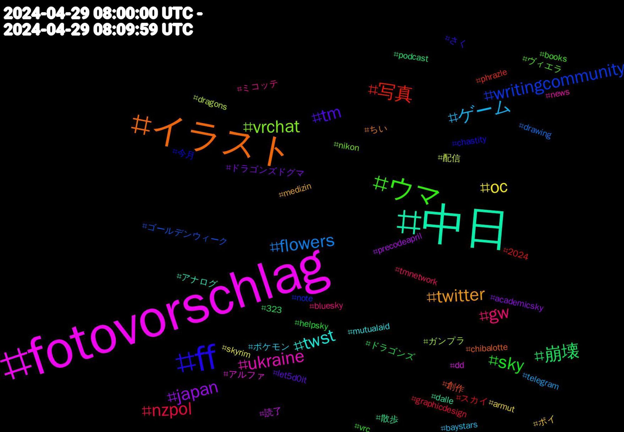 Hashtag Cloud; its hashtagged words/phrases (sorted by weighted frequency, descending):  fotovorschlag, 中日, イラスト, ff, ウマ, gw, ゲーム, oc, japan, 崩壊, 写真, writingcommunity, vrchat, ukraine, twst, twitter, tm, sky, nzpol, flowers, 配信, 読了, 散歩, 創作, 今月, ヴィエラ, ミコッテ, ポケモン, ポイ, ドラゴンズドグマ, ドラゴンズ, スカイ, ゴールデンウィーク, ガンプラ, アルファ, アナログ, ちい, さく, vrc, tmnetwork, telegram, skyrim, precodeapril, podcast, phrazle, note, nikon, news, mutualaid, medizin, let5d0it, helpsky, graphicdesign, drawing, dragons, dd, dalle, chibalotte, chastity, books, bluesky, baystars, armut, academicsky, 323, 2024