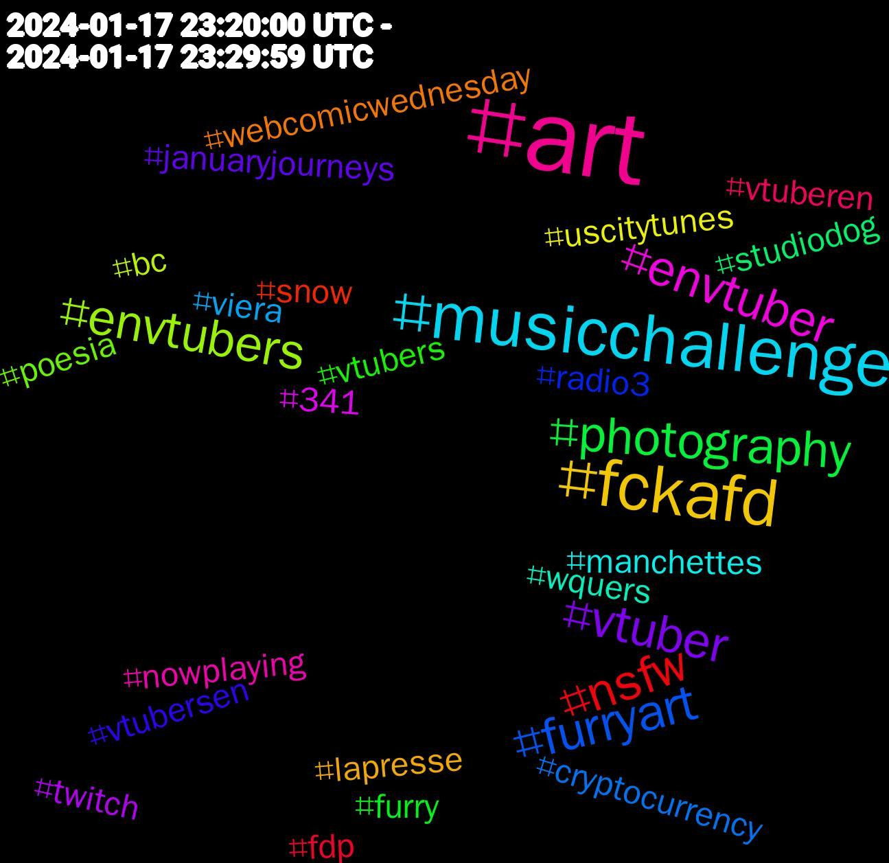 Hashtag Cloud; its hashtagged words/phrases (sorted by weighted frequency, descending):  art, musicchallenge, fckafd, vtuber, photography, nsfw, furryart, envtubers, envtuber, wquers, webcomicwednesday, vtubersen, vtubers, vtuberen, viera, uscitytunes, twitch, studiodog, snow, radio3, poesia, nowplaying, manchettes, lapresse, januaryjourneys, furry, fdp, cryptocurrency, bc, 341