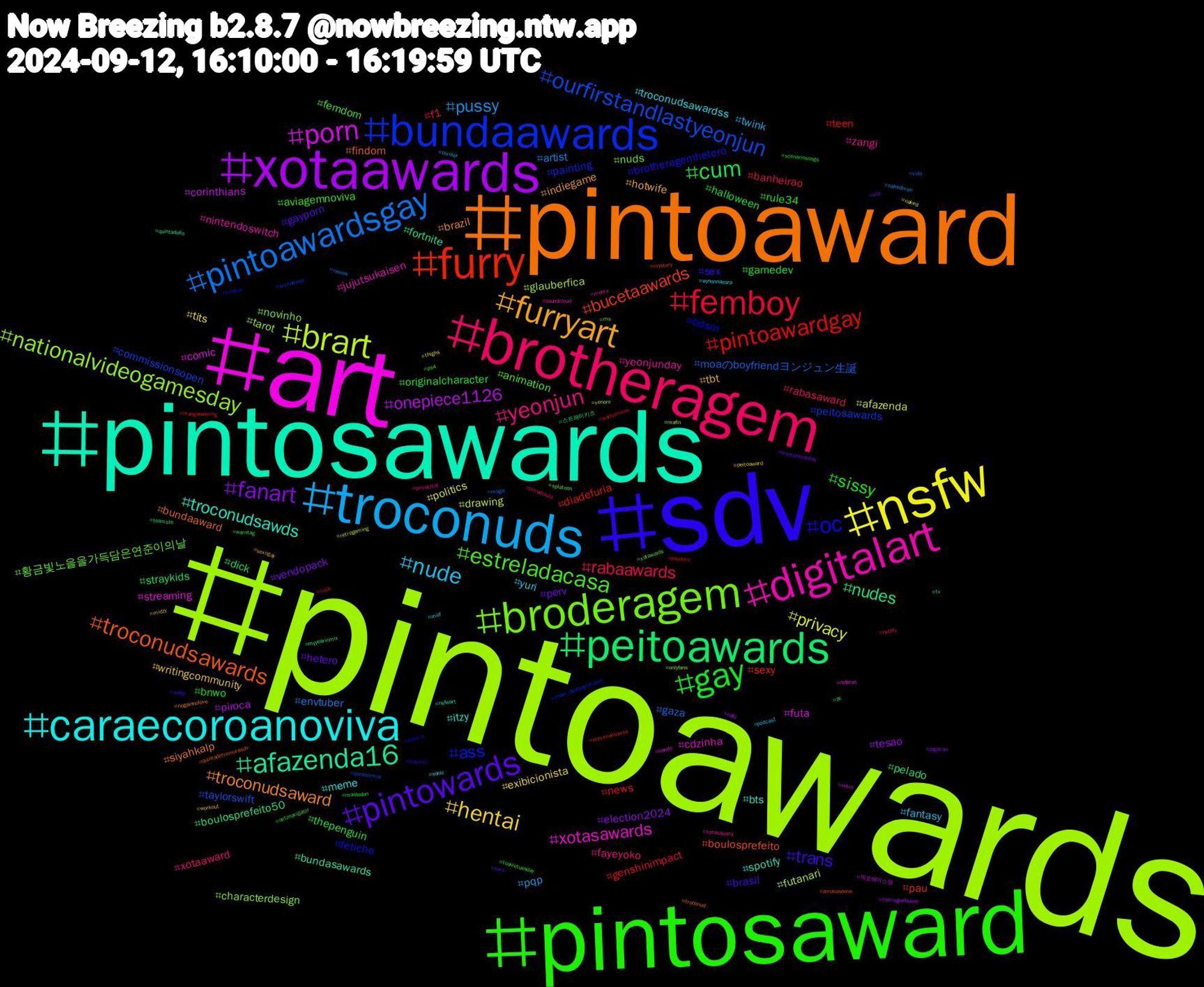 Hashtag Cloud; its hashtagged words/phrases (sorted by weighted frequency, descending):  pintoawards, art, pintosawards, pintoaward, sdv, pintosaward, brotheragem, troconuds, nsfw, xotaawards, peitoawards, furry, bundaawards, broderagem, digitalart, caraecoroanoviva, furryart, pintowards, gay, femboy, pintoawardsgay, brart, porn, afazenda16, troconudsawards, oc, estreladacasa, yeonjun, nude, hentai, fanart, cum, pintoawardgay, ourfirstandlastyeonjun, nationalvideogamesday, xotasawards, troconudsawds, troconudsaward, trans, sissy, rabaawards, pussy, privacy, onepiece1126, nudes, bucetaawards, ass, 황금빛노을을가득담은연준이의날, yeonjunday, troconudsawardss, tbt, perv, originalcharacter, news, moaのboyfriendヨンジュン生誕, glauberfica, comic, bundasawards, bundaaward, brotheragemhetero, aviagemnoviva, xotaaward, twink, tits, tesao, straykids, sexy, peitosawards, novinho, jujutsukaisen, itzy, indiegame, gayporn, gamedev, f1, envtuber, drawing, corinthians, boulosprefeito50, boulosprefeito, bdsm, animation, zangi, yuri, writingcommunity, vendopack, thepenguin, teen, taylorswift, tarot, streaming, spotify, siyahkalp, sex, rule34, rabasaward, pqp, politics, piroca, pelado, pau, painting, nuds, nintendoswitch, meme, hotwife, hetero, halloween, genshinimpact, gaza, futanari, futa, fortnite, findom, fetiche, femdom, fayeyoko, fantasy, exibicionista, election2024, dick, diadefuria, commissionsopen, characterdesign, cdzinha, bts, brazil, brasil, bnwo, banheirao, artist, afazenda, 제로베이스원, 스트레이키즈, zerobaseone, xvideos, xotawards, xotasaward, wynonnaearp, workout, wip, warntag, warhammer, vida, venom, venda, tv, troconud, travesti, toonietuesday, timedolula, thriller, thighs, theringsofpower, teamste, stevenuniverse, srchafreen, splatoon, soundcloud, sonic, sexogay, sexo, scenariosongs, rock, review, retrogaming, retro, quintadofio, quintadetremurasdv, putaria, ps4, privacitat, podcast, peitoaward, pegacao, pc, pauduro, paranormal, onlyfans, nsfwtwt, nsfwart, nogainnolove, nofap, netznavigator, netflix, nakedmen, naked, nafo, myyearinmix, mystery, muse_doubleplatinum, ms, moots, milf, midzy, memphisdepay, mastodon, mangacoloring, maga, mafin