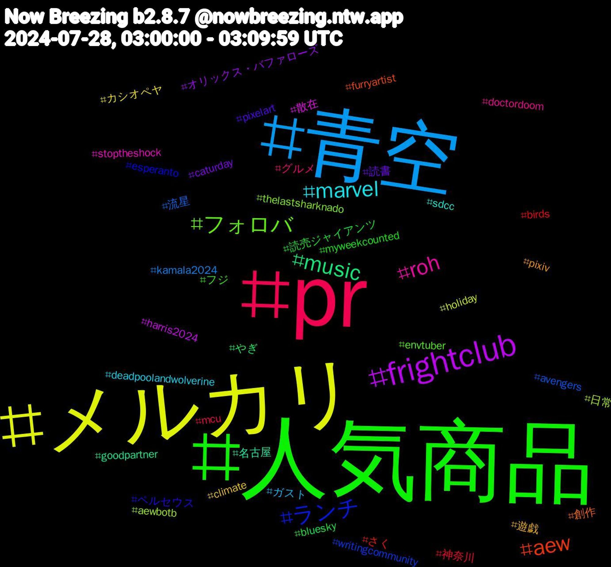 Hashtag Cloud; its hashtagged words/phrases (sorted by weighted frequency, descending):  人気商品, pr, 青空, メルカリ, frightclub, music, aew, ランチ, フォロバ, roh, marvel, 遊戯, 読書, 読売ジャイアンツ, 神奈川, 流星, 日常, 散在, 名古屋, 創作, ペルセウス, フジ, グルメ, ガスト, カシオペヤ, オリックス・バファローズ, やぎ, さく, writingcommunity, thelastsharknado, stoptheshock, sdcc, pixiv, pixelart, myweekcounted, mcu, kamala2024, holiday, harris2024, goodpartner, furryartist, esperanto, envtuber, doctordoom, deadpoolandwolverine, climate, caturday, bluesky, birds, avengers, aewbotb