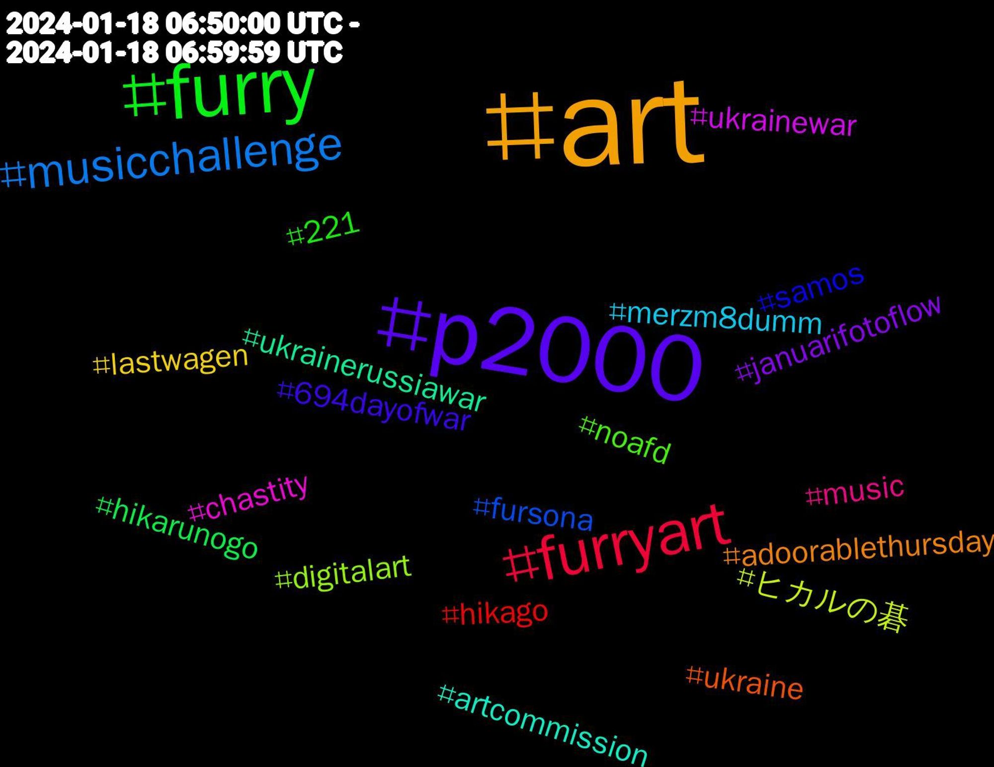 Hashtag Cloud; its hashtagged words/phrases (sorted by weighted frequency, descending):  art, p2000, furry, furryart, musicchallenge, ヒカルの碁, ukrainewar, ukrainerussiawar, ukraine, samos, noafd, music, merzm8dumm, lastwagen, januarifotoflow, hikarunogo, hikago, fursona, digitalart, chastity, artcommission, adoorablethursday, 694dayofwar, 221