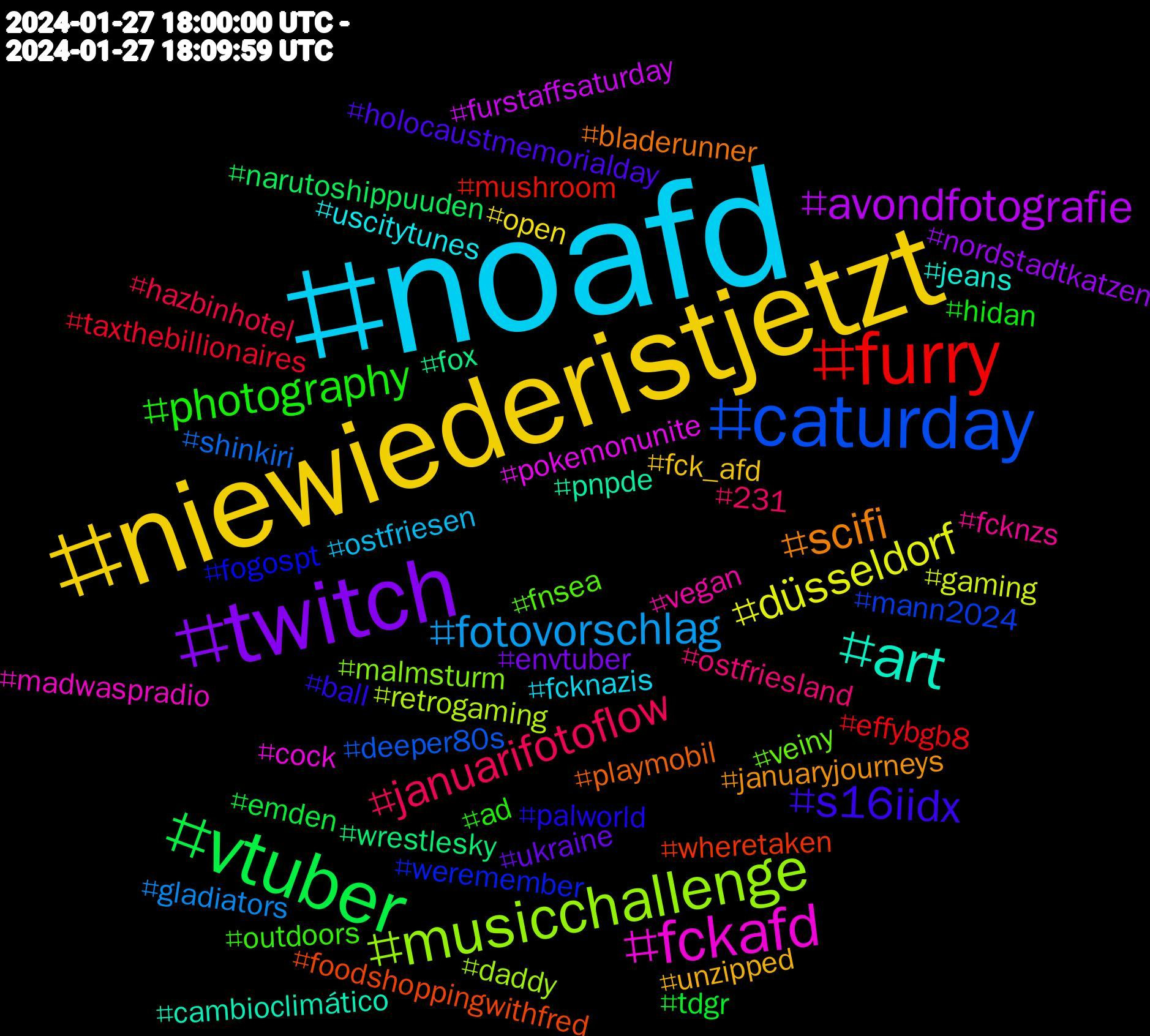 Hashtag Cloud; its hashtagged words/phrases (sorted by weighted frequency, descending):  noafd, niewiederistjetzt, twitch, vtuber, furry, caturday, musicchallenge, fckafd, art, scifi, s16iidx, photography, januarifotoflow, fotovorschlag, düsseldorf, avondfotografie, wrestlesky, wheretaken, weremember, veiny, vegan, uscitytunes, unzipped, ukraine, tdgr, taxthebillionaires, shinkiri, retrogaming, pokemonunite, pnpde, playmobil, palworld, outdoors, ostfriesland, ostfriesen, open, nordstadtkatzen, narutoshippuuden, mushroom, mann2024, malmsturm, madwaspradio, jeans, januaryjourneys, holocaustmemorialday, hidan, hazbinhotel, gladiators, gaming, furstaffsaturday, fox, foodshoppingwithfred, fogospt, fnsea, fcknzs, fcknazis, fck_afd, envtuber, emden, effybgb8, deeper80s, daddy, cock, cambioclimático, bladerunner, ball, ad, 231