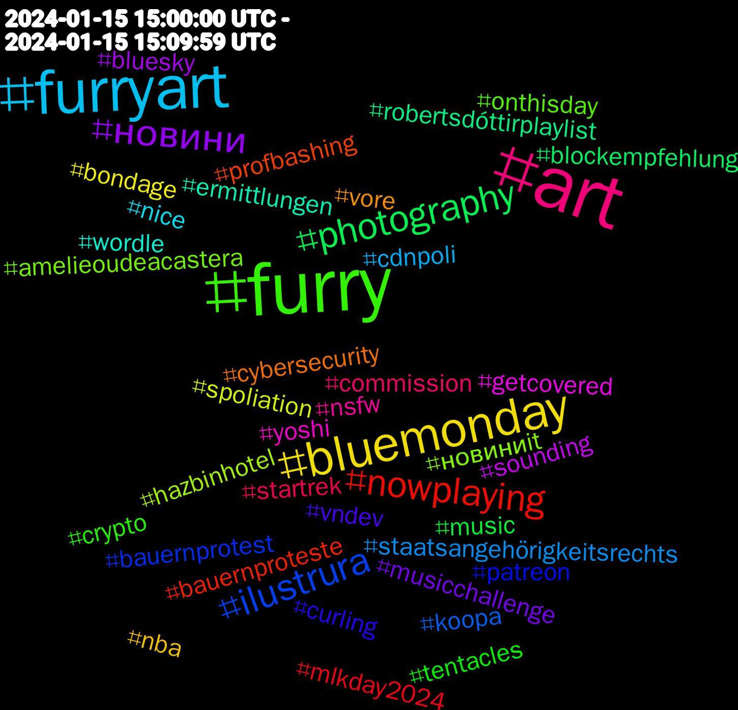 Hashtag Cloud; its hashtagged words (sorted by weighted frequency, descending):  furry, art, furryart, bluemonday, новини, photography, nowplaying, ilustrura, новиниit, yoshi, wordle, vore, vndev, tentacles, startrek, staatsangehörigkeitsrechts, spoliation, sounding, robertsdóttirplaylist, profbashing, patreon, onthisday, nsfw, nice, nba, musicchallenge, music, mlkday2024, koopa, hazbinhotel, getcovered, ermittlungen, cybersecurity, curling, crypto, commission, cdnpoli, bondage, bluesky, blockempfehlung, bauernproteste, bauernprotest, amelieoudeacastera