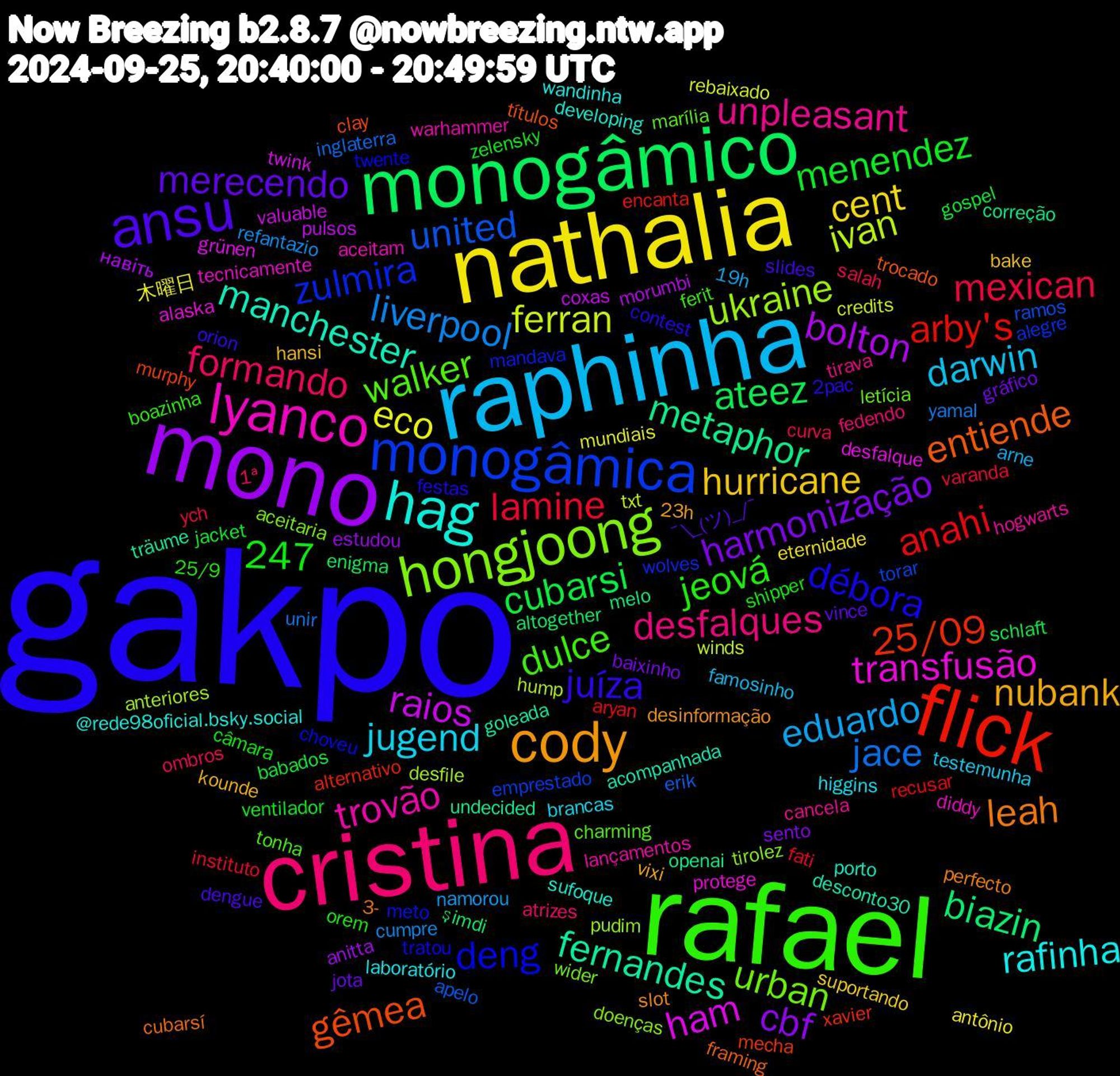 Word Cloud; its top words (sorted by weighted frequency, descending):  gakpo, rafael, cristina, raphinha, nathalia, mono, monogâmico, flick, monogâmica, hongjoong, lyanco, hag, cody, ansu, mexican, liverpool, ferran, raios, metaphor, gêmea, deng, walker, unpleasant, jugend, hurricane, harmonização, cubarsi, anahi, united, ukraine, transfusão, manchester, leah, juíza, jeová, formando, eduardo, eco, bolton, biazin, 25/09, 247, zulmira, urban, trovão, rafinha, nubank, merecendo, menendez, lamine, jace, ivan, ham, fernandes, entiende, débora, dulce, desfalques, darwin, cent, cbf, ateez, arby's, torar, tirolez, tecnicamente, sufoque, slot, slides, shipper, salah, refantazio, rebaixado, pulsos, openai, murphy, meto, marília, hogwarts, higgins, hansi, gráfico, gospel, fati, erik, desfile, desfalque, desconto30, cubarsí, contest, boazinha, atrizes, arne, antônio, anitta, altogether, alternativo, alegre, aceitaria, aceitam, @rede98oficial.bsky.social, 23h, ¯\_(ツ)_/¯, zelensky, ych, yamal, winds, valuable, undecided, títulos, twente, tonha, tirava, testemunha, suportando, sento, schlaft, recusar, ramos, pudim, protege, porto, perfecto, orion, orem, ombros, namorou, mundiais, morumbi, melo, mecha, mandava, letícia, lançamentos, laboratório, kounde, jota, jacket, instituto, inglaterra, hump, grünen, goleada, framing, festas, ferit, fedendo, famosinho, eternidade, estudou, enigma, encanta, emprestado, doenças, diddy, developing, desinformação, dengue, câmara, curva, cumpre, credits, coxas, correção, clay, choveu, charming, cancela, brancas, bake, baixinho, babados, aryan, apelo, anteriores, alaska, acompanhada, 3-, 2pac, 25/9, 1ª, 19h, 木曜日, навіть, şimdi, xavier, wolves, wider, warhammer, wandinha, vixi, vince, ventilador, varanda, unir, txt, twink, träume, trocado, tratou