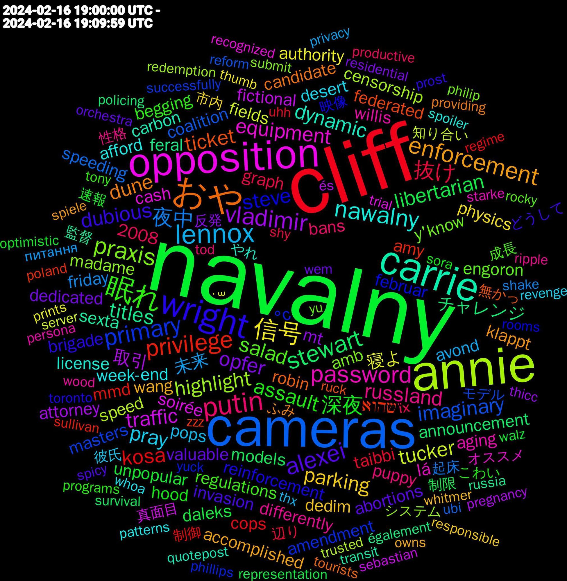 Word Cloud; its top words (sorted by weighted frequency, descending):  navalny, cliff, cameras, annie, opposition, carrie, おや, wright, 眠れ, putin, lennox, 信号, vladimir, stewart, privilege, primary, praxis, password, nawalny, enforcement, alexei, 深夜, 抜け, 夜中, tucker, traffic, titles, ticket, steve, salad, russland, pray, parking, opfer, libertarian, kosa, imaginary, highlight, equipment, dynamic, dune, dubious, assault, 未来, 寝よ, 取引, チャレンジ, שהוא, °c, y'know, willis, week-end, wang, valuable, unpopular, taibbi, speeding, speed, soirée, sexta, robin, reinforcement, regulations, puppy, pops, physics, mt, models, mmd, masters, madame, lá, license, klappt, invasion, hood, graph, friday, fields, fictional, feral, federated, februar, engoron, differently, desert, dedim, dedicated, daleks, cops, coalition, censorship, cash, carbon, candidate, brigade, begging, bans, avond, authority, attorney, announcement, amy, amendment, amb, aging, afford, accomplished, abortions, 2008, 速報, 辺り, 起床, 知り合い, 真面目, 監督, 無かっ, 映像, 成長, 性格, 彼氏, 市内, 反発, 制限, 制御, モデル, システム, オススメ, やれ, ふみ, どうして, こわい, їх, питання, ˙꒳, és, également, zzz, yuck, yu, wood, whoa, whitmer, wem, walz, uhh, ubi, trusted, trial, transit, tourists, toronto, tony, tod, thx, thumb, thicc, survival, sullivan, successfully, submit, starke, spoiler, spiele, spicy, sora, shy, shake, server, sebastian, russia, ruck, rooms, rocky, ripple, revenge, responsible, residential, representation, regime, reform, redemption, recognized, quotepost, providing, prost, programs, productive, privacy, prints, pregnancy, policing, poland, phillips, philip, persona, patterns, owns, orchestra, optimistic