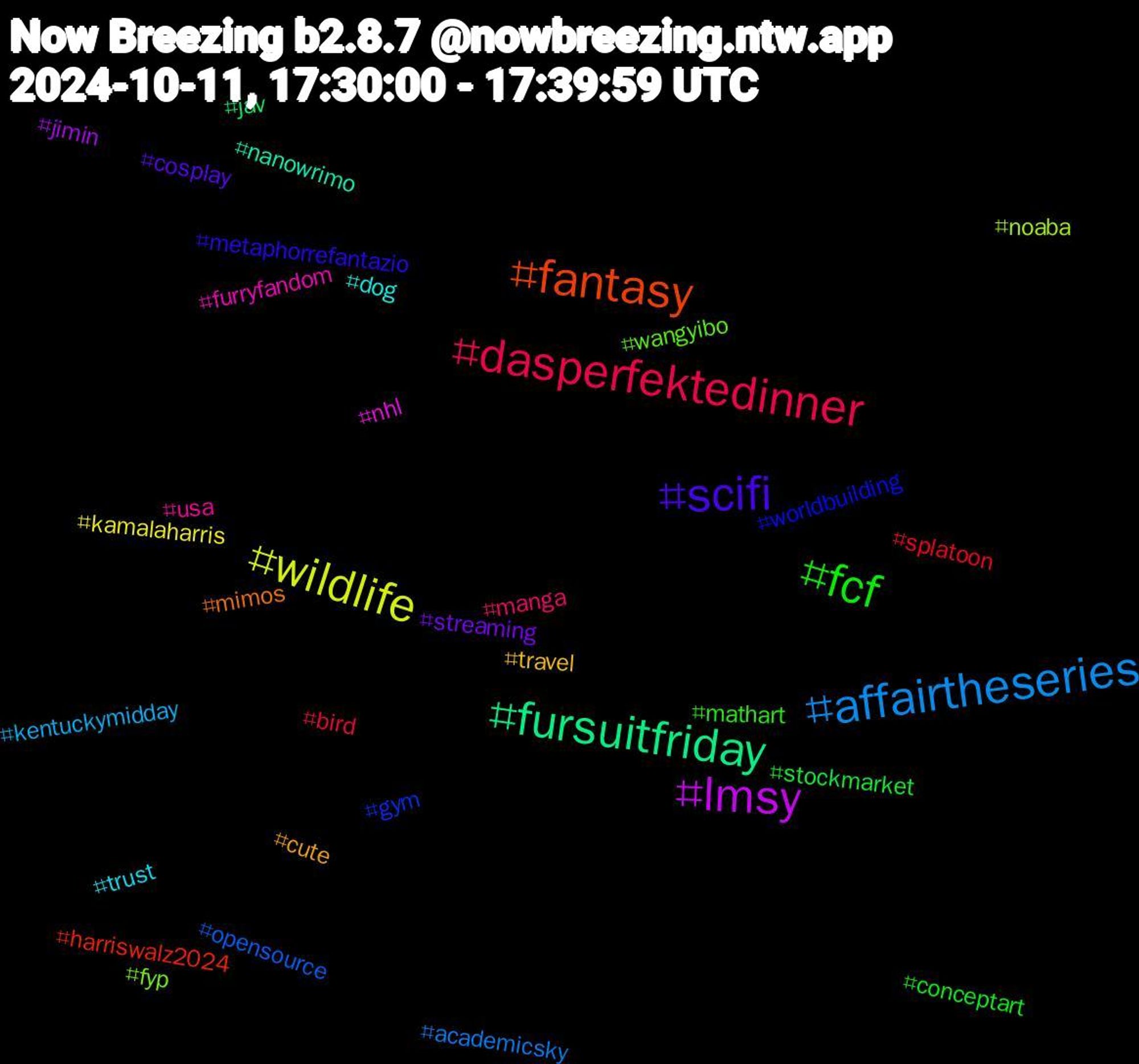 Hashtag Cloud; its hashtagged words/phrases (sorted by weighted frequency, descending):  scifi, fcf, dasperfektedinner, affairtheseries, wildlife, lmsy, fursuitfriday, fantasy, worldbuilding, wangyibo, usa, trust, travel, streaming, stockmarket, splatoon, opensource, noaba, nhl, nanowrimo, mimos, metaphorrefantazio, mathart, manga, kentuckymidday, kamalaharris, jimin, jav, harriswalz2024, gym, fyp, furryfandom, dog, cute, cosplay, conceptart, bird, academicsky