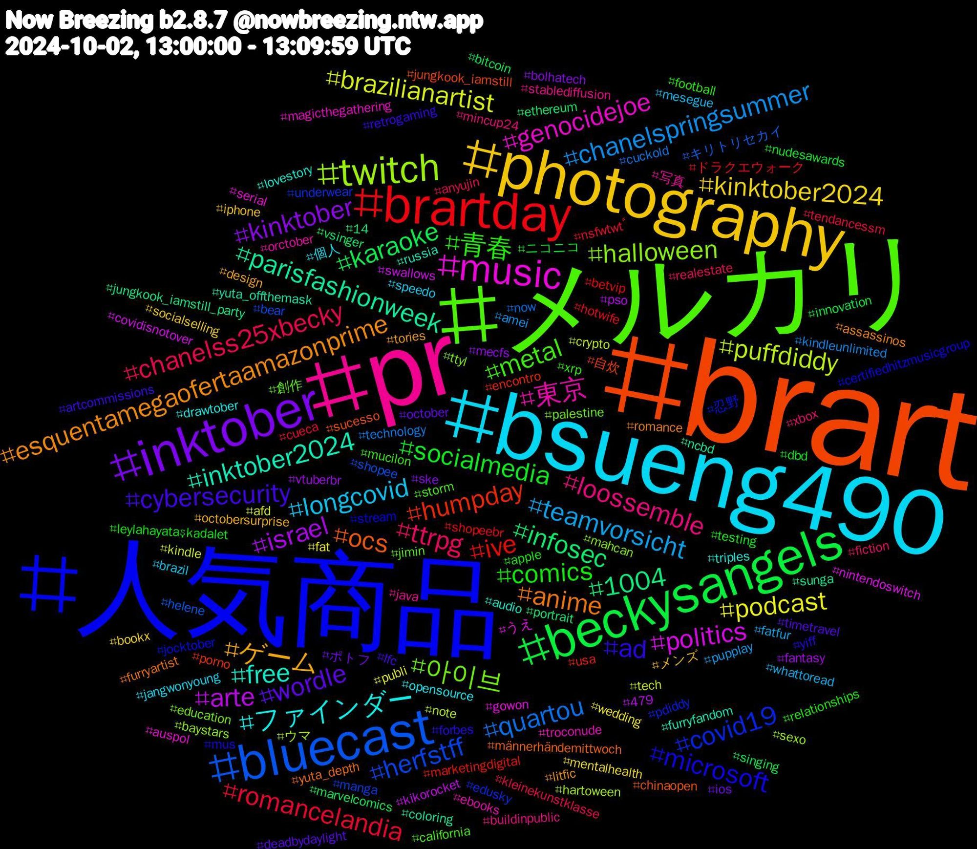 Hashtag Cloud; its hashtagged words/phrases (sorted by weighted frequency, descending):  brart, 人気商品, メルカリ, pr, bsueng490, photography, inktober, beckysangels, brartday, bluecast, twitch, music, inktober2024, anime, ad, 青春, ttrpg, teamvorsicht, podcast, israel, infosec, humpday, covid19, 아이브, 東京, ファインダー, ゲーム, wordle, socialmedia, romancelandia, quartou, puffdiddy, politics, parisfashionweek, ocs, microsoft, metal, loossemble, longcovid, kinktober2024, kinktober, karaoke, ive, herfstff, halloween, genocidejoe, free, esquentamegaofertaamazonprime, cybersecurity, comics, chanelss25xbecky, chanelspringsummer, brazilianartist, arte, 1004, 自炊, 忍野, 創作, 写真, 個人, メンズ, ポトフ, ニコニコ, ドラクエウォーク, キリトリセカイ, ウマ, うえ, yuta_offthemask, yuta_depth, yiff, xrp, xbox, whattoread, wedding, vtuberbr, vsinger, usa, underwear, ttyl, troconude, triples, tories, timetravel, testing, tendancessm, technology, tech, swallows, sunga, sucesso, stream, storm, stablediffusion, speedo, socialselling, ske, singing, shopeebr, shopee, sexo, serial, russia, romance, retrogaming, relationships, realestate, pupplay, publi, pso, portrait, porno, pdiddy, palestine, orctober, opensource, octobersurprise, october, nudesawards, nsfwtwtًً, now, note, nintendoswitch, ncbd, männerhändemittwoch, mus, mucilon, mincup24, mesegue, mentalhealth, mecfs, marvelcomics, marketingdigital, manga, mahcan, magicthegathering, lovestory, litfic, lfc, leylahayataşkadalet, kleinekunstklasse, kindleunlimited, kindle, kikorocket, jungkook_iamstill_party, jungkook_iamstill, jocktober, jimin, java, jangwonyoung, iphone, ios, innovation, hotwife, helene, hartoween, gowon, furryfandom, furryartist, forbes, football, fiction, fatfur, fat, fantasy, ethereum, encontro, edusky, education, ebooks, drawtober, design, deadbydaylight, dbd, cueca, cuckold, crypto, covidisnotover, coloring, chinaopen, certifiedhitzmusicgroup, california, buildinpublic, brazil, bookx, bolhatech, bitcoin, betvip, bear, baystars, auspol, audio, assassinos, artcommissions, apple, anyujin, amei, afd, 479, 14