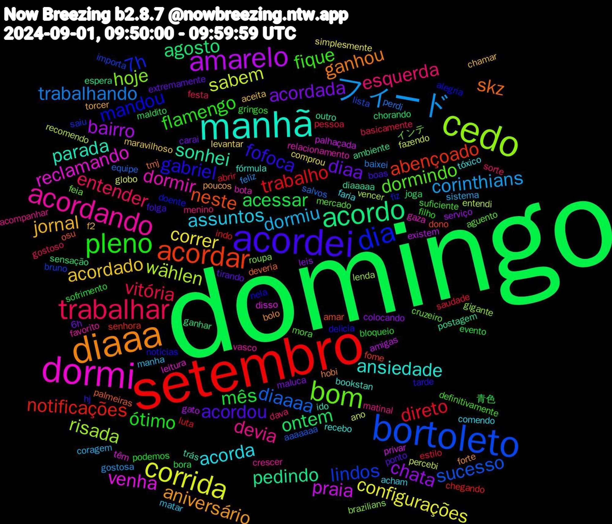 Word Cloud; its top words (sorted by weighted frequency, descending):  domingo, setembro, bortoleto, cedo, dormi, manhã, diaaa, acordei, pleno, trabalhar, フィード, corrida, amarelo, acordo, acordar, dia, bom, acordando, acorda, jornal, diaa, mês, direto, diaaaa, wählen, venha, sonhei, skz, gabriel, fique, esquerda, dormiu, correr, chata, ontem, notificações, lindos, hoje, dormir, ansiedade, aniversário, acordou, ótimo, vitória, trabalhando, sabem, praia, pedindo, neste, mandou, dormindo, devia, assuntos, acordado, acordada, acessar, trabalho, sucesso, risada, reclamando, parada, ganhou, fofoca, flamengo, entender, corinthians, configurações, bairro, agosto, abençoado, 7h, インテ, vasco, tóxico, torcer, tirando, sofrimento, saudade, salvos, recomendo, privar, postagem, palmeiras, notícias, mora, menino, manha, levantar, leis, joga, indo, importa, gigante, gaza, fórmula, forte, folga, filho, festa, feliz, fazendo, existem, espera, dono, doente, cruzeiro, crescer, comendo, chamar, carai, bora, abrir, aaaaaaa, vencer, têm, trás, tmj, tarde, suficiente, sorte, sistema, simplesmente, serviço, sensação, senhora, saiu, roupa, relacionamento, recebo, poucos, ponto, podemos, pessoa, perdi, percebi, palhaçada, outro, osu, nela, mercado, matinal, matar, maravilhoso, maluca, maldito, luta, lista, lenda, leitura, ido, hobi, hj, gringos, gostoso, gostosa, globo, gato, ganhar, fome, fiz, feia, favorito, faria, f2, extremamente, evento, estilo, equipe, entendi, disso, diaaaaa, deveria, delicia, definitivamente, dava, coragem, comprou, colocando, chorando, chegando, bruno, brazilians, bota, bookstan, bolo, boas, bloqueio, basicamente, baixei, ano, amigas, ambiente, amar, alegria, aguento, acompanhar, acham, aceita, 6h, 青色