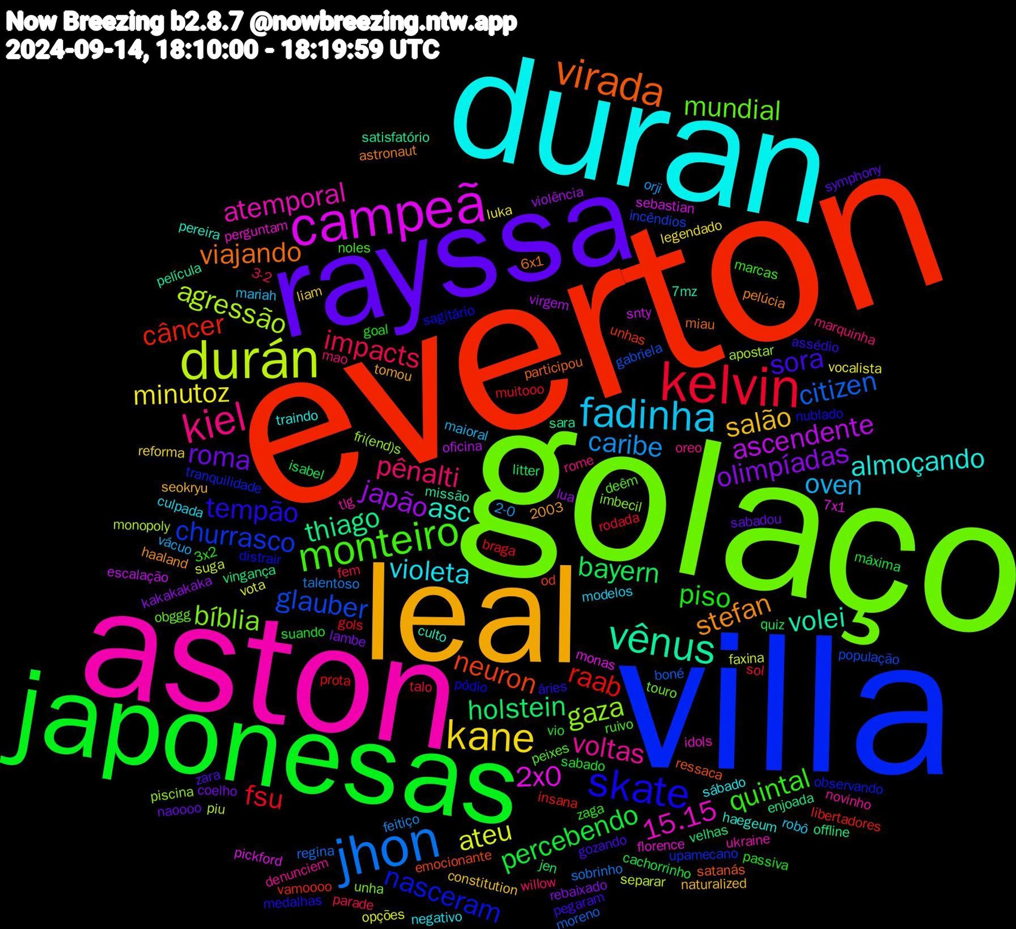 Word Cloud; its top words (sorted by weighted frequency, descending):  everton, villa, golaço, aston, duran, leal, rayssa, japonesas, kelvin, jhon, durán, campeã, vênus, virada, skate, monteiro, kiel, fadinha, kane, olimpíadas, bayern, raab, glauber, gaza, 15.15, asc, stefan, sora, piso, impacts, caribe, ateu, ascendente, thiago, neuron, nasceram, mundial, voltas, violeta, salão, roma, percebendo, fsu, citizen, agressão, 2x0, volei, viajando, tempão, quintal, pênalti, oven, minutoz, japão, holstein, câncer, churrasco, bíblia, atemporal, almoçando, zara, vio, talo, talentoso, suga, snty, sara, ressaca, pódio, peixes, oreo, modelos, liam, lambe, isabel, gols, gabriela, fri(end)s, florence, culto, astronaut, assédio, 3x2, 3-2, 2-0, vota, virgem, vingança, unhas, tranquilidade, touro, tlg, sábado, seokryu, sabadou, sabado, rodada, regina, piu, pickford, película, participou, nublado, noles, marquinha, mariah, legendado, kakakakaka, jen, insana, incêndios, imbecil, idols, haegeum, haaland, gozando, goal, fem, feitiço, faxina, escalação, enjoada, emocionante, distrair, deêm, denunciem, culpada, constitution, coelho, cachorrinho, braga, boné, apostar, 7x1, 7mz, 6x1, 2003, áries, zaga, willow, vácuo, vocalista, violência, velhas, vamoooo, upamecano, unha, ukraine, traindo, tomou, symphony, suando, sol, sobrinho, separar, sebastian, satisfatório, satanás, sagitário, ruivo, rome, robô, reforma, rebaixado, quiz, prota, população, piscina, perguntam, pereira, pelúcia, pegaram, passiva, parade, orji, opções, oficina, offline, od, observando, obggg, novinho, negativo, naturalized, naoooo, máxima, muitooo, moreno, monopoly, monas, missão, miau, medalhas, marcas, mao, maioral, luka, lua, litter, libertadores