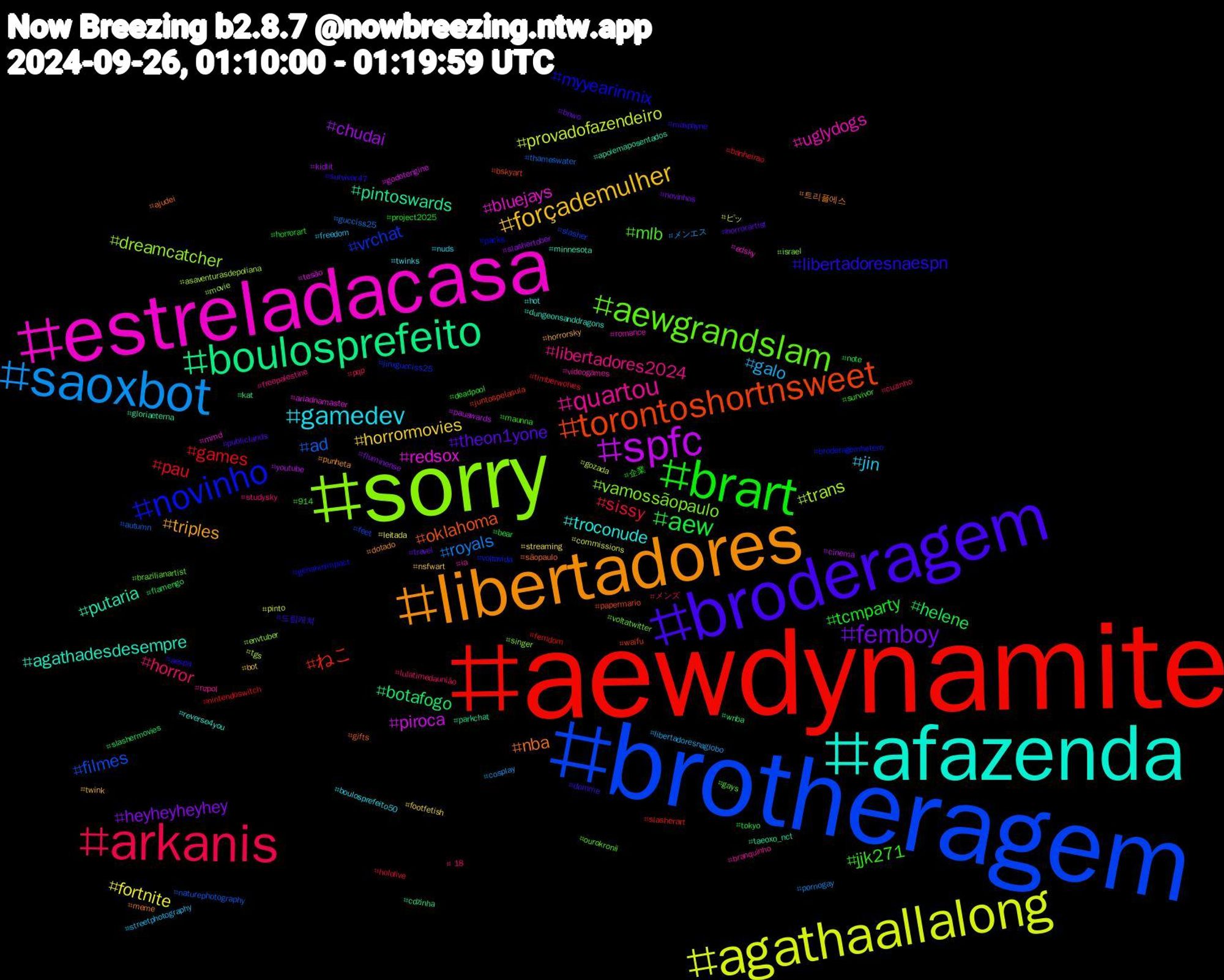 Hashtag Cloud; its hashtagged words/phrases (sorted by weighted frequency, descending):  aewdynamite, brotheragem, sorry, estreladacasa, afazenda, libertadores, broderagem, brart, arkanis, saoxbot, agathaallalong, spfc, boulosprefeito, torontoshortnsweet, novinho, aewgrandslam, quartou, gamedev, forçademulher, femboy, aew, pau, ad, trans, redsox, putaria, nba, libertadoresnaespn, jjk271, horror, galo, fortnite, chudai, botafogo, ねこ, vrchat, vamossãopaulo, uglydogs, troconude, triples, theon1yone, tcmparty, sissy, royals, provadofazendeiro, piroca, pintoswards, oklahoma, myyearinmix, mlb, libertadores2024, jin, horrormovies, heyheyheyhey, helene, games, filmes, dreamcatcher, bluejays, agathadesdesempre, 트리플에스, 드림캐쳐, 企業, メンズ, メンエス, ピッ, youtube, wnba, waifu, voltavida, voltatwitter, videogames, twinks, twink, travel, tokyo, timberwolves, thameswater, tgs, tesão, taeoxo_nct, sãopaulo, survivor47, survivor, studysky, streetphotography, streaming, slashertober, slashermovies, slasherart, slasher, singer, romance, reverse4you, punheta, publiclands, project2025, pqp, pornogay, pinto, pauawards, parkchat, papermario, packs, ourokronii, nzpol, nuds, nsfwart, novinhos, note, nintendoswitch, naturephotography, movie, mmd, minnesota, meme, maxpayne, maunna, lulatimedaunião, libertadoresnaglobo, leitada, kidlit, kat, juntospelasula, jinxgucciss25, israel, ia, hot, horrorsky, horrorartist, horrorart, hololive, gucciss25, gozada, godotengine, gloriaeterna, gifts, genshinimpact, gays, freepalestine, freedom, footfetish, fluminense, flamengo, femdom, feet, envtuber, edsky, dungeonsanddragons, dotado, domme, deadpool, cuzinho, cosplay, commissions, cinema, cdzinha, bskyart, broderagemhetero, brazilianartist, branquinho, boulosprefeito50, bot, bnwo, bear, banheirao, autumn, asaventurasdepoliana, ariadnamaster, apoiemaposentados, ajudei, aespa, 914, +18