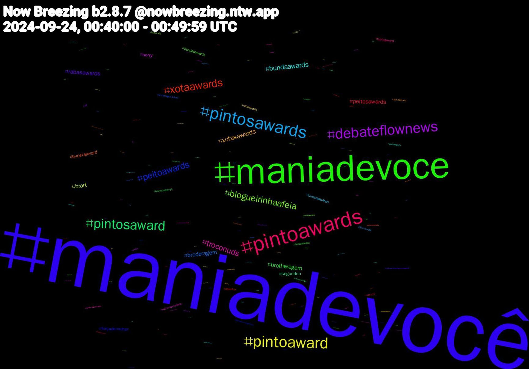 Hashtag Cloud; its hashtagged words/phrases (sorted by weighted frequency, descending):  maniadevocê, maniadevoce, pintoawards, pintosawards, pintoaward, debateflownews, pintosaward, xotaawards, peitoawards, blogueirinhaafeia, troconuds, bundaawards, xotasawards, rabasawards, brotheragem, peitosawards, broderagem, brart, sorry, segundou, bucetaaward, forçademulher, bundasawards, xotaaward, bucetaawards, rabaawards, nfl, boulosprefeito50, debateflow, brotheragemhetero, billsmafia, acavernaencantada, pintowards, famíliaétudo, columbusshortnsweet, bucetasaward, arkanis, 911lonestar, おはよう, wweraw, pintoawardsgay, pintoawardsdia, defrentecomblogueirinha, bucetasawards, apoiemaposentados, troconudsaward, pintoawardgay, debatenoflownews, boulosprefeito, xotawards, tcmparty, rabasaward, putaria, perv, peitoaward, pau, flow, cum, brasil, bills, vtubers, vtuberbr, voltatwitter, texas, redsox, pqp, pokemongo, pintosawardsgay, palindromo, nud, nogainnoloveep9, nogainnolove, nflnaespn, jn, jin, jackandjokerep3, glauberfica, gaynude, flowdebate, diatv, desenho, debatenoflow, bundasawardls, bluejays, arkanisfanart, ad, acavernaencantada041, 緊急, 奄美, ねこ, zoo, youtube, wx, vsky, volta, uk, txt, twitchstreamer, twink, troconudsawardss, tinyglade, thickthighs, tgirl, tesão, terradapadroeira, svd, submisso, studysky, streamer, sorrynada, sissy, shtwt, shsky, shallwedance2024, rulethejungle, rpg, romance, radio, pornogay, podcast, pintosaswards, photos, photo, packs, ocs, nuds, nofap, ni_ki, nationaltrust, mutualaid, murderontheorientexpress, movies, mlb, melhordanoitenaband, marvel, manidevoce, macho, líbano, lulatimedaunião, lebanon, kpop, jinxgucciss25, jimin, jiaoqiu, hot, honkaistarrail, helpsky, genshinimpact, gameplay, futanari, futa, fofa, flownews, fitness, fifthharmony, febatistafanart, fe, envtuber, emergency, dick, dele, debate, dccomics, conceptart, bundaawars, bundaaward, bucetawards, btsjin, bivisibilityday, bara, arte, 90diasparacasar, 3dart