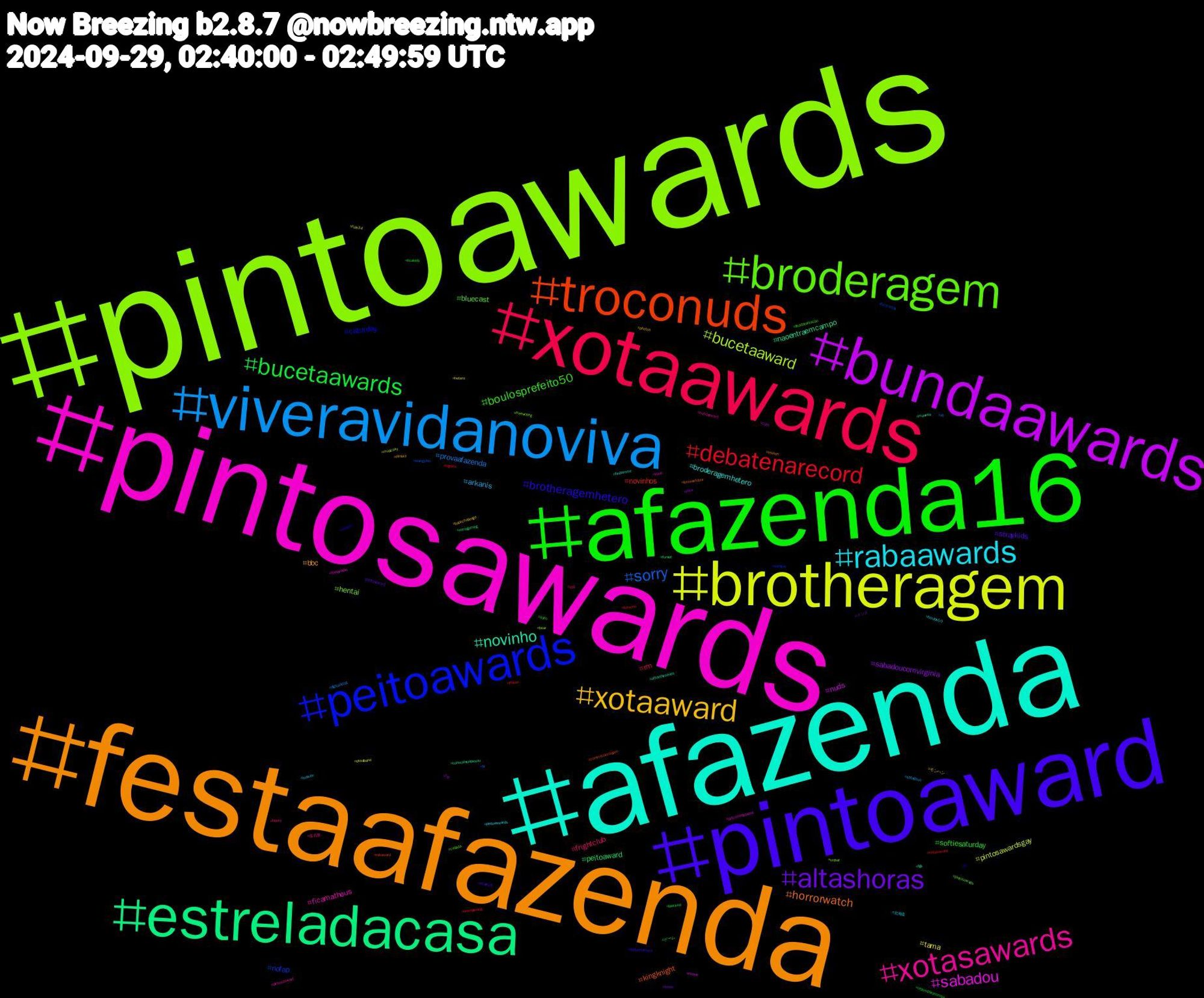 Hashtag Cloud; its hashtagged words/phrases (sorted by weighted frequency, descending):  pintoawards, pintosawards, afazenda, festaafazenda, pintoaward, afazenda16, xotaawards, viveravidanoviva, brotheragem, bundaawards, estreladacasa, troconuds, peitoawards, broderagem, xotasawards, rabaawards, xotaaward, altashoras, bucetaawards, debatenarecord, sorry, bucetaaward, sabadou, novinho, horrorwatch, brotheragemhetero, boulosprefeito50, frightclub, arkanis, tama, sabadoucomvirginia, peitoaward, novinhos, nofap, hentai, ficamatheus, broderagemhetero, bbc, straykids, softiesaturday, rm, provaafazenda, pintosawardsgay, nuds, naoentraemcampo, kingknight, caturday, bluecast, 名古屋, 北海道, モンハン, メンズ, ゲーム, xotasaward, wangyibo, vrchat, theloyalpin, tgs, tekken, supportartists, suno, sph, sabadouu, rule34, rock, retrogaming, rabaward, porngay, pintosawads, pintosasward, pintoaweards, photos, peitosaward, ordemparanormal, nowspinning, nfl, musicsky, movie, maunna, lovenextdoor, incesto, ilhadatentação, hqsky, hotwife, hetero, fyp, fursuit, fursona, furryartist, freewriting, food, findomme, filmsky, ficaleydi, ficaleidy, ffxivbr, digitalartist, desabafei, cute, consciênciapesou, commissionsopen, ch, casada, bundaaward, boulos50, bookchallenge, bnwo, blacked, bigdick, bi, bear, artcommissions, affairtheseries