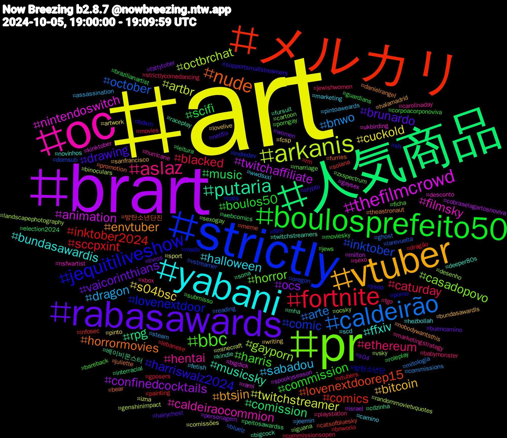 Hashtag Cloud; its hashtagged words/phrases (sorted by weighted frequency, descending):  art, brart, 人気商品, メルカリ, strictly, pr, oc, yabani, vtuber, rabasawards, boulosprefeito50, fortnite, caldeirão, arkanis, thefilmcrowd, putaria, nude, jequitiliveshow, bbc, aslaz, sabadou, s04bsc, ocs, music, inktober2024, inktober, gayporn, filmsky, ffxiv, envtuber, drawing, commission, caturday, bnwo, twitchstreamer, twitchaffiliate, rpg, lovenextdoorep15, lovenextdoor, horror, hentai, halloween, bitcoin, vaicorinthians, scifi, sccpxint, october, octbrchat, nintendoswitch, musicsky, horrormovies, harriswalz2024, harris, ethereum, dragon, cuckold, confinedcocktails, comission, comics, comic, casadopovo, caldeiraocommion, bundasawardis, btsjin, brunardo, boulos50, blacked, arte, artbr, animation, 베이비몬스터, 방탄소년단진, 방탄소년단, zxspectrum, xbox, wwdsxxl, writing, women, webcomics, vtubers, vstreamer, vsky, ukbirding, twitchstreamers, theastronaut, supportsmallstreamers, submisso, strictlycomedancing, steam, sport, spookyseason, sona, solana, sh, sexogay, sexo, scd, sanfrancisco, s04, roleplay, rm, reading, randommovietvquotes, rami, raceplay, promotion, porno, porngay, playstation, pintoaweards, pinto, personagem, peitosawardss, painting, oregon, ocsky, nsfwartist, novinhos, nobodywantsthis, netflix, moviesky, movies, mitologia, minecraft, milton, mha, meme, medo, marriage, marketingstrategy, marketing, lovelive, livros, leitura, lebanese, larevuelta, landscapephotography, kinktober, kindle, juliette, jisoo, jews, jewishwomen, jeemin, izna, israel, interracial, infosec, indiedev, iguana, hurricane, hezbollah, halamadrid, hairychest, guardians, gposers, ghost, genshinimpact, gaysex, fursuit, furries, film, ficha, fgo, fetish, fcsp, fattytober, election2024, dragão, domsub, desenho, desconto, deeper80s, danielrangel, crypto, corpoacorponoviva, commissionsopen, commissions, comissões, cobraselagartosnoviva, cdzinha, catsofbluesky, cats, cartoon, carolinaday, camino, bundasawardls, buencamino, brazilianartist, bnworio, bluelz, binoculars, bigdick, bigcock, bear, bdsm, bareback, babymonster, assassination, artwork