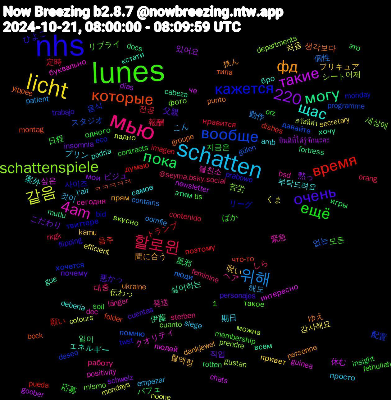 Word Cloud; its top words (sorted by weighted frequency, descending):  nhs, lunes, мью, schatten, licht, пока, время, вообще, schattenspiele, 4am, щас, фд, очень, ещё, 할로윈, 위해, 같음, такие, могу, которые, кажется, 1,220, 発送, 期日, 呪い, こだわり, это, поэтому, помню, можна, людей, кстати, punto, prabowo, membership, @seyma.bsky.social, 해도, 처음, 있어요, 일이, 음주, 음식, 세상에, 블친소, 부탁드려요, 間に合う, 父親, 日程, 定時, 個性, สวัสดีค่า, че, хочу, типа, твиттере, такое, работу, просто, привет, мои, игры, думаю, давайте, вкусно, буквально, бро, ukraine, trabajo, soil, rkgk, patient, mondays, goober, fortress, folder, eco, cuanto, bsd, amb, 혈액형, 직업, 지금은, 전공, 없는, 어제, 싶은, 싫어하는, 생각보다, 사이즈, 모든, 대충, 것이, 감사해요, 黙っ, 風邪, 願い, 配置, 苦労, 緊急, 案外, 挟ん, 悪かっ, 応募, 報酬, 動作, 伝わっ, 休む, 伊藤, ㅋㅋㅋㅋㅋ, リーグ, リプライ, ヘア, プリン, プリキュア, ビジュ, パフェ, トランプ, スタジオ, シート, クオリティ, エネルギー, ゆえ, ひよこ, ばか, しら, こん, くま, ยินดีที่ได้รู้จักนะคะ, этим, что-то, хочется, фото, сегодня, самое, прям, почему, одного, нравится, люди, ладно, интересно, всем, yippee, twst, tis, sterben, siege, secretary, schweiz, rotten, pueda, programme, prendre, positivity, podría, personne, personajes, orz, orang, oomfie, noone, newsletter, mutlu, montag, monday, mismo, länger, l'air, kamu, insomnia, insight, imagen, gülen, gustan, guinea, gue, groupe, flipping, fethullah, feminine, empezar, efficient, días, docs, dishes, deseo, departments, dec, debería, dankjewel, cuentas, contracts, contenido, contains, colours, chats, cabeza, bock, bid, australian