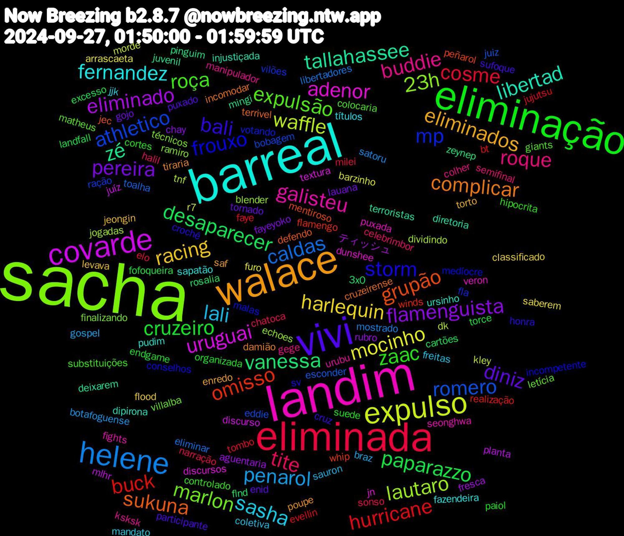 Word Cloud; its top words (sorted by weighted frequency, descending):  sacha, landim, barreal, walace, vivi, eliminação, eliminada, helene, expulso, covarde, zé, grupão, frouxo, expulsão, buddie, sasha, racing, pereira, paparazzo, hurricane, romero, lautaro, adenor, libertad, complicar, bali, zaac, tite, penarol, mocinho, eliminado, vanessa, omisso, mp, marlon, galisteu, fernandez, eliminados, diniz, cruzeiro, cosme, caldas, waffle, uruguai, tallahassee, sukuna, storm, roça, roque, lali, harlequin, flamenguista, desaparecer, buck, athletico, 23h, veron, ursinho, tiraria, sufoque, suede, sonso, satoru, r7, planta, pinguim, peñarol, malas, letícia, ksksk, jjk, jeongin, gojo, fofoqueira, faye, esconder, dividindo, discursos, diretoria, cruzeirense, crochê, controlado, celebrimbor, braz, arrascaeta, aguentaria, 3x0, winds, vilões, técnicos, seonghwa, sapatão, saf, puxado, organizada, milei, libertadores, kley, juíz, juvenil, jec, incompetente, giants, gege, freitas, flood, fayeyoko, excesso, evellin, eddie, echoes, dunshee, dipirona, damião, cruz, cortes, chatoca, botafoguense, barzinho, ティッシュ, zeynep, whip, votando, villalba, urubu, títulos, torto, tornado, torce, tombo, toalha, tnf, textura, terroristas, terrivel, sv, substituições, semifinal, sauron, saberem, rubro, rosalia, realização, ração, ramiro, puxada, pudim, poupe, participante, paiol, narração, mostrado, morde, mlhr, mingi, mentiroso, medíocre, matheus, manipulador, mandato, levava, lauana, landfall, jujutsu, juiz, jogadas, jn, injustiçada, incomodar, honra, hipocrita, halil, gospel, furo, fresca, flnd, flamengo, fla, finalizando, fights, fazendeira, enredo, enid, endgame, elo, eliminar, dk, discurso, deixarem, defendo, conselhos, colocaria, colher, coletiva, classificado, chay, cartões, bt, bobagem, blender