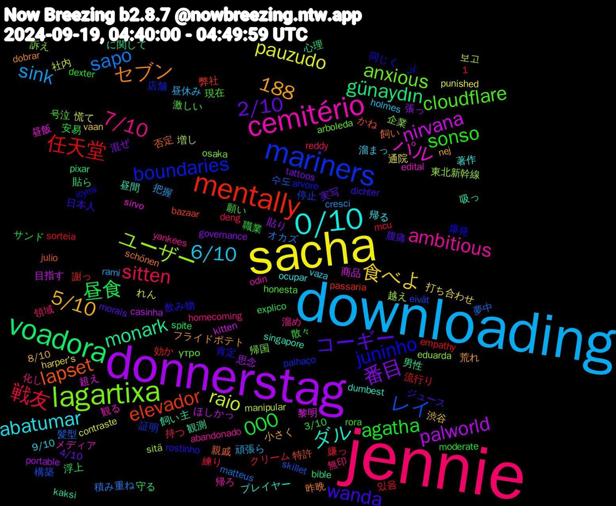 Word Cloud; its top words (sorted by weighted frequency, descending):  jennie, downloading, sacha, donnerstag, voadora, mentally, mariners, lagartixa, cemitério, 0/10, コーギー, agatha, 戦友, sapo, raio, nirvana, monark, lapset, juninho, cloudflare, 7/10, 6/10, 食べよ, 番目, 昼食, 任天堂, レイ, ユーザー, パル, ダル, セブン, wanda, sonso, sitten, sink, pauzudo, palworld, günaydın, elevador, boundaries, anxious, ambitious, abatumar, 5/10, 2/10, 1,188, 000, 髪型, 越え, 超え, 観測, 親戚, 肯定, 現在, 無印, 昼休み, 打ち合わせ, 張っ, 守る, 効か, 停止, 企業, メディア, プレイヤー, フライドポテト, ジュース, サンド, クリーム, オカズ, れん, ほしかっ, に関して, かね, اون, утро, yankees, vaza, vaan, tattoos, spite, sorteia, skillet, sitä, sirvo, singapore, schönen, rostinho, rora, reddy, rami, punished, portable, pixar, passaria, palhaço, osaka, odin, ocupar, nej, morais, moderate, mcu, matteus, manipular, kitten, kaksi, julio, icymi, honesta, homecoming, holmes, harper's, governance, explico, empathy, eivät, eduarda, edital, dumbest, dobrar, dichter, dexter, deng, cresci, contraste, casinha, bible, bazaar, arvore, arboleda, abandonado, 9/10, 8/10, 4/10, 3/10, 있음, 수도, 보고, 黎明, 飼い主, 飼い, 飲み物, 願い, 領域, 頑張ら, 通院, 貼り, 貼ら, 謝っ, 証明, 訴え, 観る, 著作, 荒れ, 腹痛, 職業, 練り, 積み重ね, 社内, 目指す, 男性, 特許, 爆発, 激しい, 溜め, 溜まっ, 渋谷, 混ぜ, 浮上, 流行り, 構築, 東北新幹線, 昼飯, 昼間, 昨晩, 日本人, 散々, 持つ, 把握, 慌て, 思念, 心理, 弊社, 店舗, 帰国, 帰ろ, 帰る, 小さく, 実写, 安易, 嫌っ, 夢中, 増し, 商品, 吸っ, 否定, 同じく, 号泣, 化し, 割れ