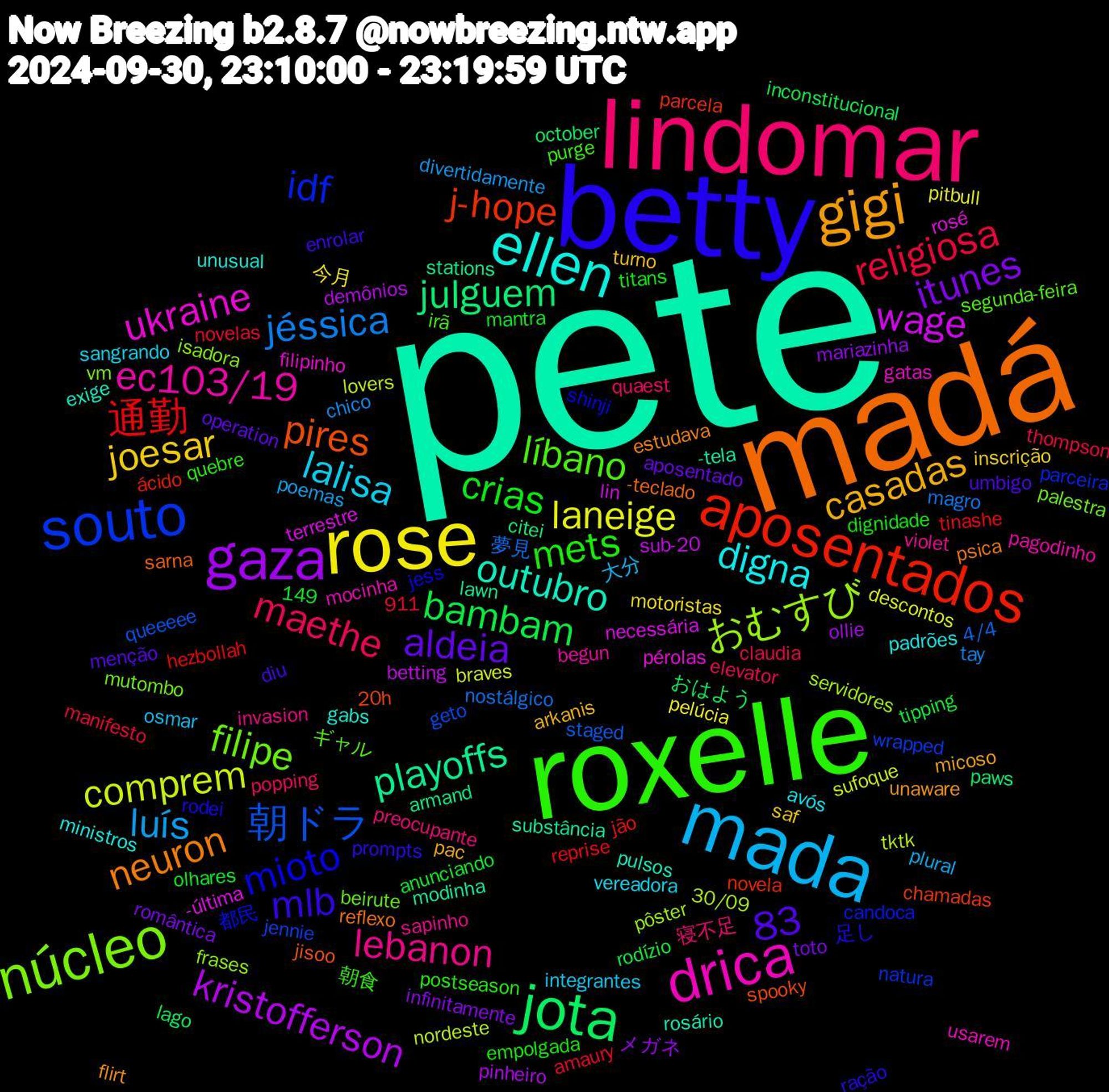 Word Cloud; its top words (sorted by weighted frequency, descending):  pete, madá, betty, roxelle, lindomar, mada, rose, gaza, jota, aposentados, souto, núcleo, drica, ellen, gigi, crias, religiosa, jéssica, comprem, wage, playoffs, pires, mioto, líbano, lebanon, lalisa, joesar, itunes, bambam, 通勤, 朝ドラ, おむすび, ukraine, outubro, neuron, mlb, mets, maethe, luís, laneige, kristofferson, julguem, j-hope, idf, filipe, ec103/19, digna, casadas, aldeia, 83, 夢見, tktk, terrestre, substância, sarna, rodei, purge, preocupante, osmar, motoristas, mariazinha, lago, jão, jennie, isadora, gatas, gabs, flirt, diu, dignidade, claudia, chico, braves, betting, armand, 911, 20h, 都民, ギャル, violet, vereadora, turno, toto, tipping, tinashe, staged, servidores, rosé, rosário, reflexo, ração, quebre, quaest, plural, pelúcia, ollie, october, novela, natura, mutombo, mocinha, ministros, micoso, menção, mantra, manifesto, magro, lovers, lin, lawn, jisoo, jess, irã, invasion, integrantes, inscrição, infinitamente, inconstitucional, hezbollah, geto, frases, filipinho, exige, estudava, enrolar, empolgada, elevator, divertidamente, descontos, demônios, citei, chamadas, candoca, beirute, begun, avós, arkanis, aposentado, anunciando, amaury, 4/4, 30/09, 149, -última, -tela, -teclado, 足し, 朝食, 寝不足, 大分, 今月, メガネ, おはよう, ácido, wrapped, vm, usarem, unusual, unaware, umbigo, titans, thompson, tay, sufoque, sub-20, stations, spooky, shinji, segunda-feira, sapinho, sangrando, saf, romântica, rodízio, reprise, queeeee, pôster, pérolas, pulsos, psica, prompts, postseason, popping, poemas, pitbull, pinheiro, paws, parcela, parceira, palestra, pagodinho, padrões, pac, operation, olhares, novelas, nostálgico, nordeste, necessária, modinha