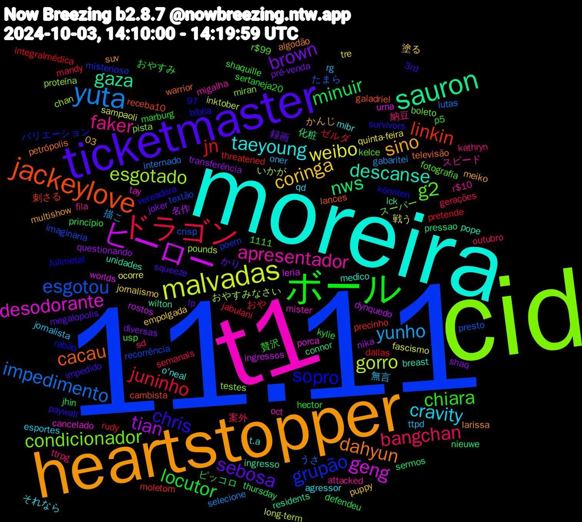 Word Cloud; its top words (sorted by weighted frequency, descending):  11.11, cid, t1, moreira, heartstopper, ticketmaster, ボール, ドラゴン, yuta, malvadas, ヒーロー, sauron, jackeylove, sopro, g2, faker, cravity, coringa, brown, minuir, jn, esgotou, esgotado, desodorante, descanse, dahyun, chris, chiara, bangchan, yunho, weibo, tian, nws, linkin, grupão, condicionador, apresentador, taeyoung, sino, sebosa, locutor, juninho, impedimento, gorro, geng, gaza, cacau, 納豆, 無言, 塗る, shaq, sermos, rudy, recorrência, proteína, mister, medico, larissa, impedido, hector, gerações, gabaritei, fascismo, dynquedo, connor, cambista, bíblia, boleto, attacked, agressor, 97, 1111, 03, 録画, ピッコロ, ゼルダ, たまら, おやすみなさい, urna, unidades, televisão, survivors, shaquille, sd, rg, quinta-feira, questionando, pressao, precinho, poem, pista, oct, o'neal, multishow, lp, kylie, jabulani, internado, inktober, ingressos, ingresso, galadriel, fullmetal, fotografia, fila, esportes, empolgada, diversas, defendeu, dallas, crisp, chan, cancelado, breast, algodão, 3rd, 贅沢, 案外, 描こ, 戦う, 名作, 化粧, 刺さる, バリエーション, スーパー, スピード, それなら, かんじ, かり, おやすみ, おや, うさ, いかが, worlds, wilton, warrior, vereadora, usp, ttrpg, ttpd, tre, transferência, thursday, threatened, textão, testes, tay, t.a, suv, squeeze, sertaneja20, semanais, selecione, sampaoli, rostos, residents, receba10, rabão, r$99, r$10, qd, puppy, pré-venda, princípio, pretende, presto, pounds, porca, pope, petrópolis, paywall, p5, outubro, oner, ocorre, nika, nieuwe, moletom, misterioso, miran, migalha, mibr, meiko, megalopolis, marburg, mandy, lutas, long-term, leria, lck, lances, könnten, kelce, kathryn, jornalista, jornalismo, joker, jhin, integralmédica, imaginaria