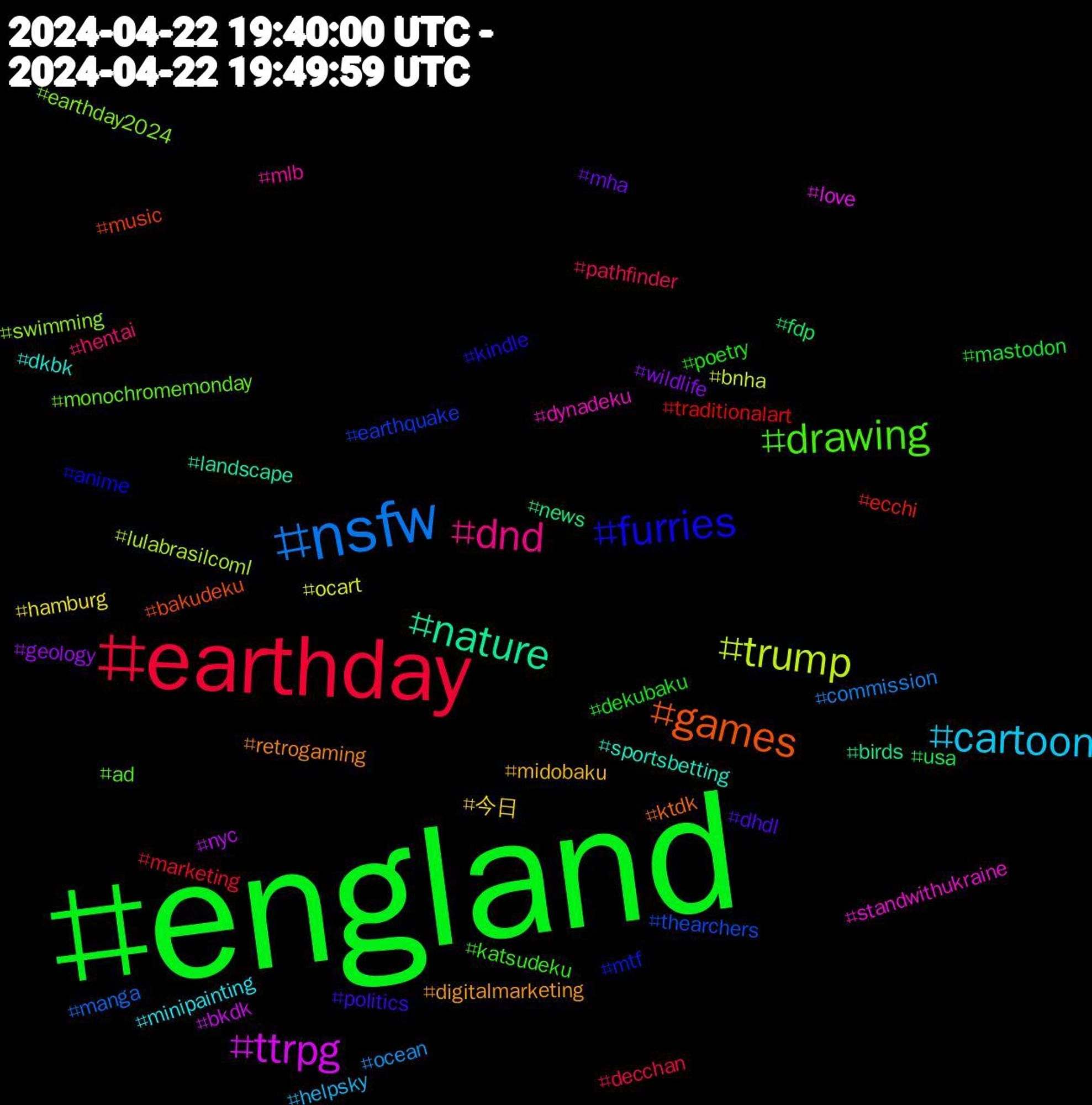 Hashtag Cloud; its hashtagged words/phrases (sorted by weighted frequency, descending):  england, earthday, nsfw, trump, ttrpg, nature, games, furries, drawing, dnd, cartoon, 今日, wildlife, usa, traditionalart, thearchers, swimming, standwithukraine, sportsbetting, retrogaming, politics, poetry, pathfinder, ocean, ocart, nyc, news, music, mtf, monochromemonday, mlb, minipainting, midobaku, mha, mastodon, marketing, manga, lulabrasilcoml, love, landscape, ktdk, kindle, katsudeku, hentai, helpsky, hamburg, geology, fdp, ecchi, earthquake, earthday2024, dynadeku, dkbk, digitalmarketing, dhdl, dekubaku, decchan, commission, bnha, bkdk, birds, bakudeku, anime, ad