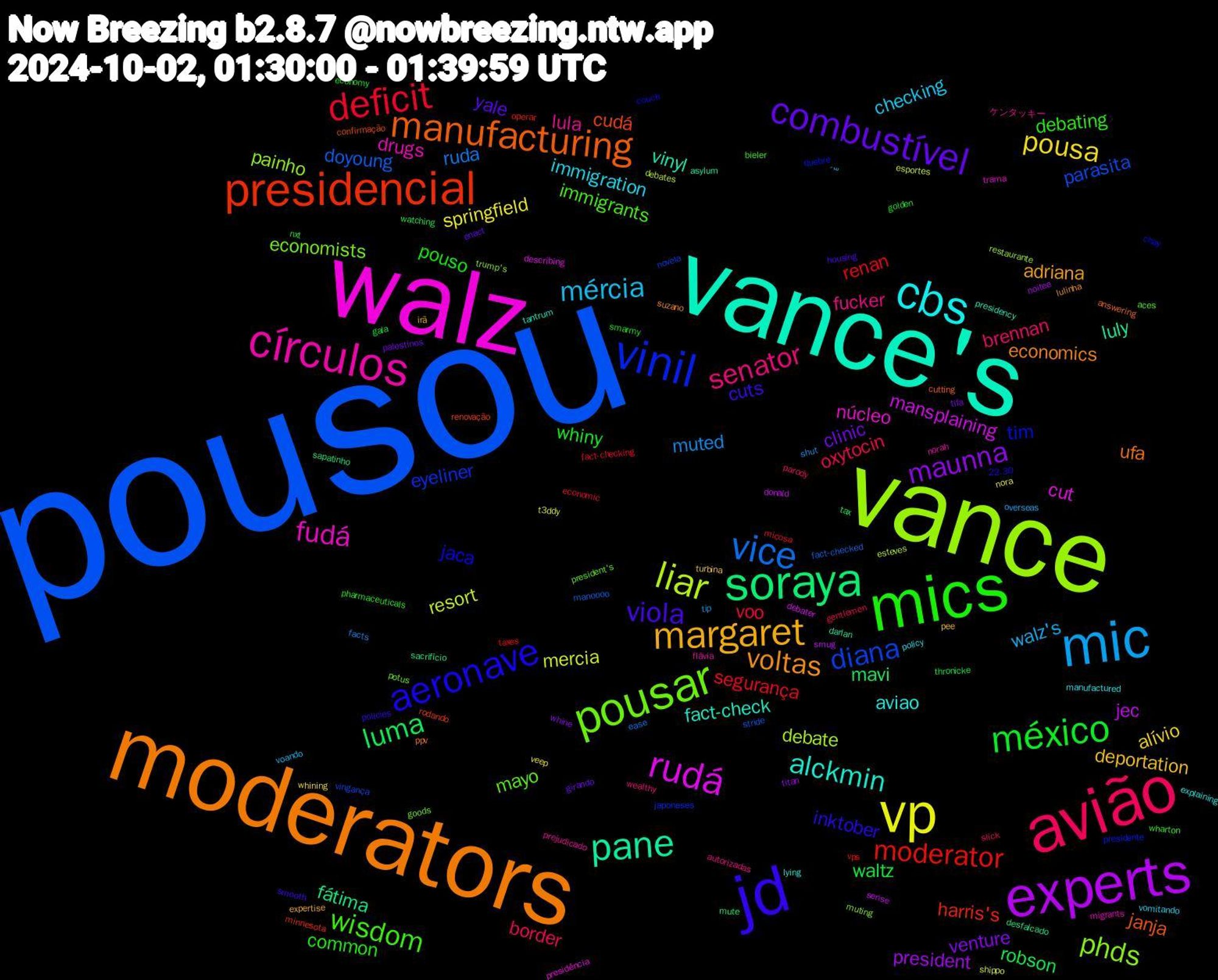 Word Cloud; its top words (sorted by weighted frequency, descending):  pousou, vance, walz, vance's, moderators, jd, mics, avião, mic, vp, experts, soraya, presidencial, vinil, pousar, círculos, cbs, margaret, combustível, méxico, deficit, vice, liar, rudá, pane, manufacturing, aeronave, wisdom, senator, mércia, pousa, maunna, luma, moderator, diana, phds, fudá, alckmin, voltas, viola, pouso, oxytocin, muted, mercia, jec, fátima, cudá, tim, mayo, lula, immigration, deportation, clinic, waltz, segurança, doyoung, debate, cut, vinyl, ufa, inktober, debating, brennan, walz's, springfield, president, mavi, harris's, eyeliner, economists, drugs, aviao, adriana, yale, whiny, voo, ruda, resort, mansplaining, luly, janja, jaca, immigrants, fucker, checking, alívio, venture, robson, renan, parasita, painho, núcleo, fact-check, economics, cuts, common, border, tip, t3ddy, smug, sapatinho, rodando, presidente, potus, norah, manufactured, irã, girando, gala, fact-checking, fact-checked, esteves, describing, asylum, answering, 22.30, wharton, wealthy, voando, veep, titan, tax, operar, novela, muting, migrants, lying, lulinha, housing, golden, gentlemen, facts, esportes, donald, desfalcado, confirmação, chay, aces, ケンタッキー, vomitando, turbina, tifa, thronicke, taxes, stride, restaurante, presidência, presidency, ppv, policies, pharmaceuticals, parody, overseas, nora, noitee, mute, minnesota, japoneses, goods, flávia, explaining, expertise, enact, economy, economic, ease, debates, debater, darlan, cutting, couch, bieler, autorizadas, ´꒳, whining, whine, watching, vps, vingança, trump's, trama, tantrum, suzano, smooth, smarmy, slick, shut, shippo, sense, sacrifício, renovação, quebre, president's, prejudicado, policy, pee, palestinos, nxt, micosa, manoooo