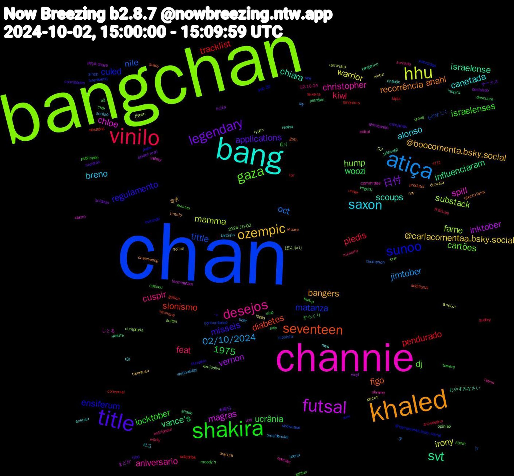 Word Cloud; its top words (sorted by weighted frequency, descending):  chan, bangchan, channie, bang, khaled, title, shakira, vinilo, atiça, hhu, futsal, svt, seventeen, sunoo, gaza, desejos, saxon, ozempic, legendary, pendurado, nile, fame, chloe, chiara, anahi, regulamento, israelenses, feat, 02/10/2024, warrior, vernon, vance's, sionismo, matanza, hump, christopher, canetada, bangers, applications, ucrânia, pledis, oct, mamma, magras, israelense, figo, ensiferum, dj, cuspir, breno, @carlacomentaa.bsky.social, 日付, woozi, tracklist, tittle, substack, spill, scoups, recorrência, mísseis, locktober, kiwi, jimtober, irony, inktober, influenciaram, diabetes, culed, cartões, aniversario, alonso, @boocomenta.bsky.social, 1975, サーカス, からくり, teixeira, sionista, ryujin, rastro, pêssego, produtor, paes, nasceu, ministra, líder, lopes, lichia, irã, gótica, feierabend, exclusivo, edital, eclipse, drácula, convidados, choi, aniversário, 3ª, 02, まどか, навіть, vitoriana, vinil, urnas, teens, tarcísio, talentoso, spider-man, soty, soldados, showcase, selten, salary, resina, quarta-feira, pumpkin, publicado, práticas, presidencial, pratos, peça-chave, petróleo, pesadas, parecidos, opiniao, operate, nws, nov, mujeres, moody's, lápis, jv, jiyeon, itzy, inspira, guts, evitando, euuuuu, estripador, drena, donzela, desistido, descubra, conversei, concordando, compraria, committee, chaotic, chaeryeong, campinas, bump, audrey, ary, ameixa, almoçando, aliado, additional, @isycoments.bsky.social, 2024-10-02, 02.10.24, 보고, 欲求, 木曜日, 戻り, ゼロ, ものすごく, ぼんやり, しとる, おやすみなさい, може, ´꒳, zahlen, wildly, wednesday, water, vinyl, vegetti, unnax, unit, unir, ukraine, tür, tímido, ttpd, towers, tor, thompson, terrorista, terminaram, tangerina, suelo, sub-20, storie, sorrisão, sorriso, sollen, soldado, siso, sinônimo, sinon