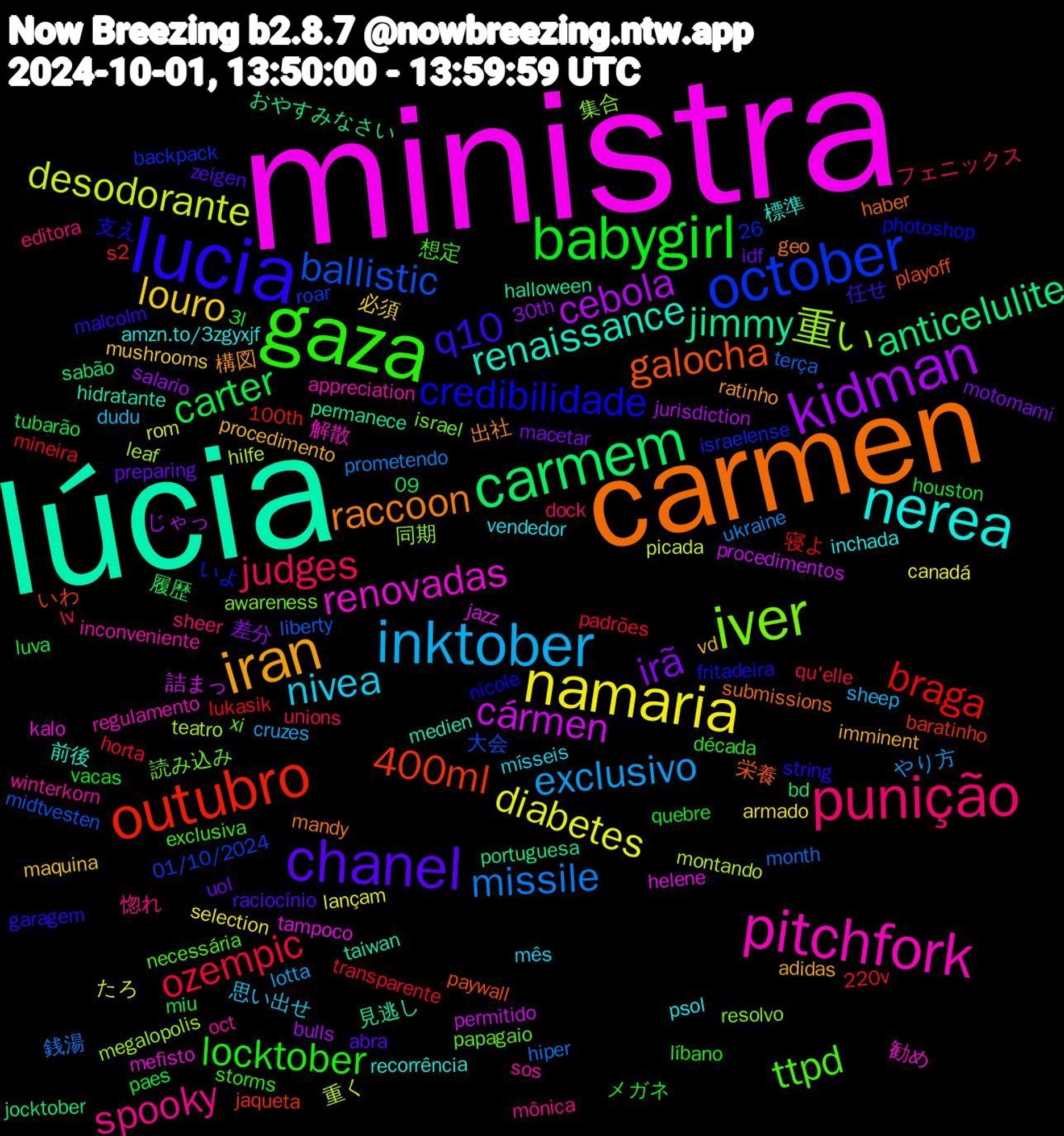 Word Cloud; its top words (sorted by weighted frequency, descending):  ministra, lúcia, carmen, lucia, gaza, punição, inktober, namaria, kidman, carmem, outubro, october, iver, pitchfork, nerea, iran, chanel, babygirl, ozempic, missile, desodorante, cármen, jimmy, galocha, credibilidade, ttpd, spooky, nivea, louro, irã, carter, braga, ballistic, 重い, renovadas, renaissance, raccoon, q10, locktober, judges, exclusivo, diabetes, cebola, anticelulite, 400ml, 読み込み, sos, psol, procedimento, preparing, paes, padrões, month, montando, jazz, halloween, haber, fritadeira, exclusiva, editora, dudu, armado, 30th, 26,09, 100th, 01/10/2024, 集合, 解散, 標準, 構図, zeigen, vacas, unions, ukraine, rom, procedimentos, portuguesa, playoff, photoshop, papagaio, oct, mísseis, maquina, macetar, luva, lukasik, liberty, leaf, kalo, hidratante, geo, garagem, década, dock, cruzes, canadá, bulls, bd, baratinho, backpack, awareness, appreciation, amzn.to/3zgyxjf, adidas, abra, 3l, 220v, 銭湯, 重く, 詰まっ, 見逃し, 栄養, 支え, 想定, 惚れ, 思い出せ, 必須, 差分, 履歴, 寝よ, 大会, 同期, 勧め, 前後, 出社, 任せ, メガネ, フェニックス, やり方, たろ, じゃっ, おやすみなさい, いわ, いよ, xi, winterkorn, vendedor, vd, uol, tubarão, transparente, terça, teatro, tampoco, taiwan, submissions, string, storms, sheer, sheep, selection, salario, sabão, s2, roar, resolvo, regulamento, recorrência, ratinho, raciocínio, quebre, qu'elle, prometendo, picada, permitido, permanece, paywall, nicole, necessária, mônica, mês, mushrooms, motomami, miu, mineira, midtvesten, megalopolis, mefisto, medien, mandy, malcolm, líbano, lv, lotta, lançam, jurisdiction, jocktober, jaqueta, israelense, israel, inconveniente, inchada, imminent, idf, houston, horta, hiper, hilfe, helene, gör