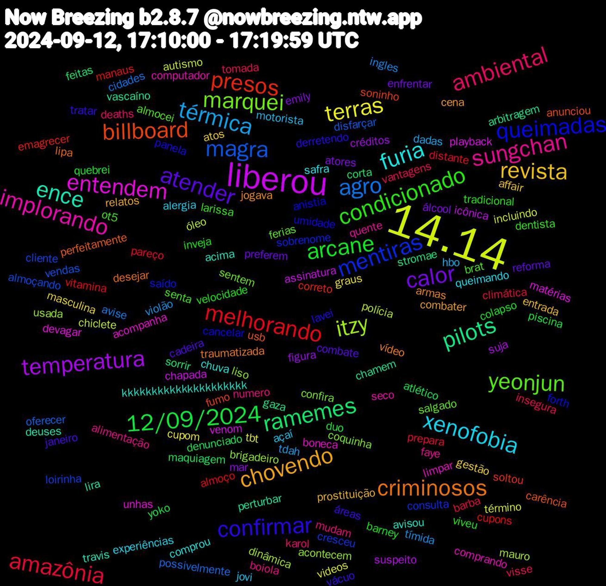 Word Cloud; its top words (sorted by weighted frequency, descending):  14.14, liberou, pilots, billboard, queimadas, yeonjun, sungchan, xenofobia, revista, calor, 12/09/2024, melhorando, magra, itzy, entendem, ence, criminosos, confirmar, condicionado, ambiental, térmica, terras, temperatura, ramemes, presos, mentiras, marquei, implorando, furia, chovendo, atender, arcane, amazônia, agro, óleo, venom, vascaíno, usb, umidade, senta, numero, jovi, gestão, emily, denunciado, cupons, cliente, brigadeiro, boneca, avisou, armas, áreas, velocidade, vantagens, tímida, término, suspeito, stromae, soninho, saído, salgado, quente, queimando, prostituição, preferem, piscina, pareço, oferecer, mauro, matérias, lira, lipa, lavei, larissa, karol, hbo, graus, figura, feitas, emagrecer, cresceu, coquinha, comprando, chuva, cena, cadeira, barney, barba, avise, autismo, assinatura, arbitragem, anunciou, anistia, almocei, alimentação, alergia, affair, álcool, yoko, vitamina, vendas, usada, unhas, travis, traumatizada, tratar, tradicional, tomada, tdah, tbt, suja, sorrir, soltou, sobrenome, sentem, seco, safra, relatos, reforma, quebrei, prepara, possivelmente, polícia, playback, perturbar, perfeitamente, panela, ot5, mudam, motorista, masculina, mar, maquiagem, manaus, loirinha, liso, limpar, kkkkkkkkkkkkkkkkkkkkk, jogava, janeiro, inveja, insegura, ingles, incluindo, icônica, gaza, fumo, forth, ferias, faye, experiências, entrada, enfrentar, duo, distante, disfarçar, dinâmica, devagar, deuses, desejar, derretendo, dentista, deaths, dadas, cupom, créditos, corta, correto, consulta, confira, computador, comprou, combater, combate, colapso, climática, cidades, chiclete, chapada, chamem, carência, cancelar, brat, boiola, açaí, atos, atores, atlético, almoço, almoçando, acontecem, acompanha, acima, vídeo, vácuo, viveu, visse, violão, videos