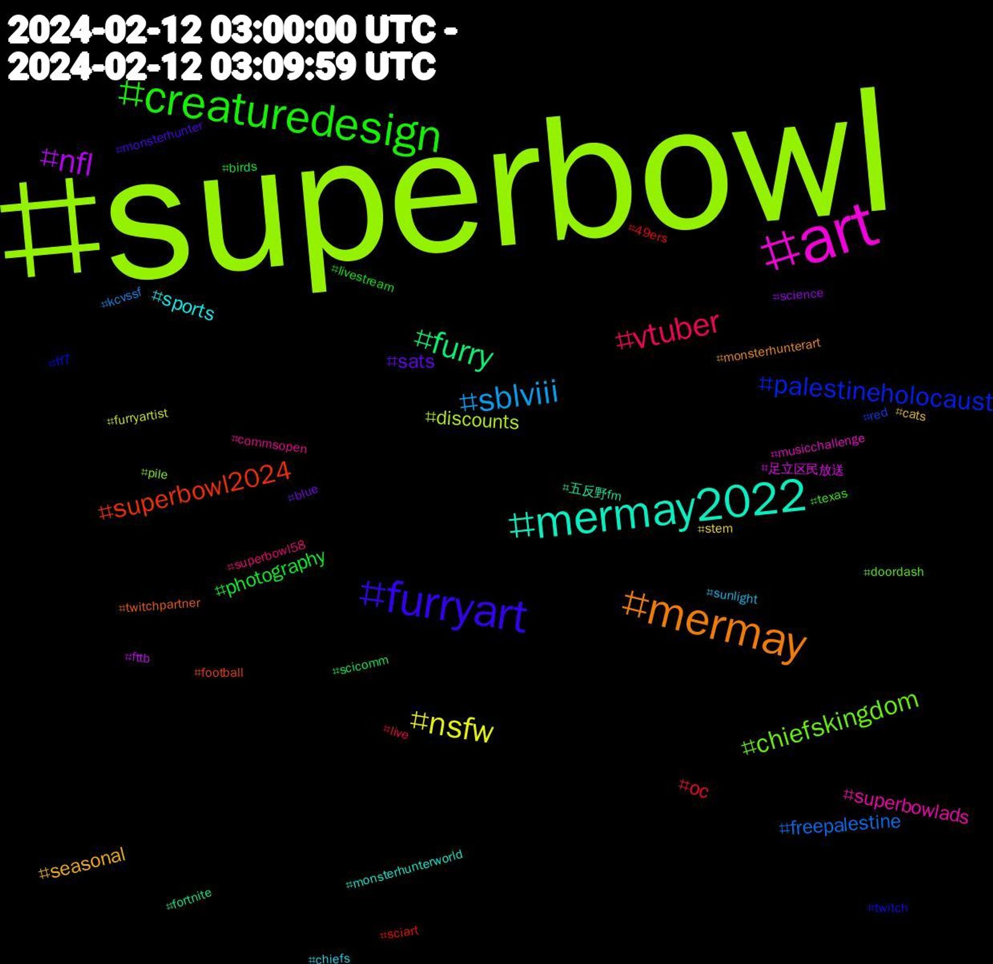 Hashtag Cloud; its hashtagged words/phrases (sorted by weighted frequency, descending):  superbowl, art, mermay2022, mermay, furryart, creaturedesign, vtuber, sblviii, nsfw, nfl, furry, superbowl2024, palestineholocaust, chiefskingdom, superbowlads, sports, seasonal, sats, photography, oc, freepalestine, discounts, 足立区民放送, 五反野fm, twitchpartner, twitch, texas, superbowl58, sunlight, stem, science, scicomm, sciart, red, pile, musicchallenge, monsterhunterworld, monsterhunterart, monsterhunter, livestream, live, kcvssf, furryartist, fttb, fortnite, football, ff7, doordash, commsopen, chiefs, cats, blue, birds, 49ers