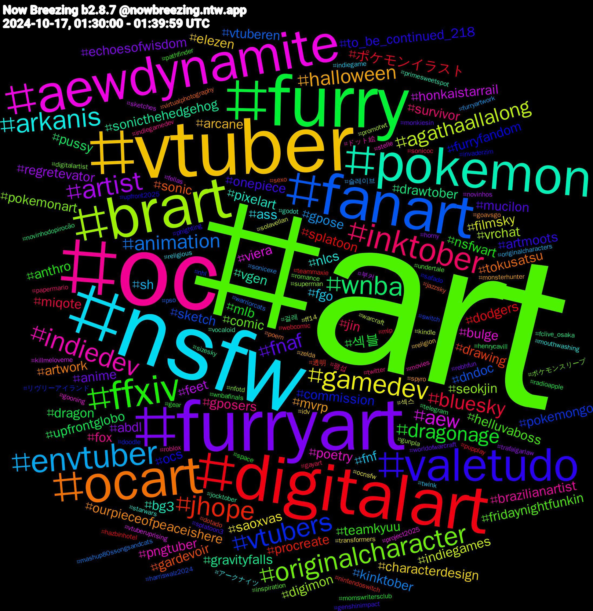 Hashtag Cloud; its hashtagged words/phrases (sorted by weighted frequency, descending):  art, oc, nsfw, vtuber, furryart, furry, digitalart, fanart, brart, aewdynamite, pokemon, ocart, valetudo, ffxiv, inktober, envtuber, gamedev, artist, wnba, jhope, vtubers, originalcharacter, indiedev, arkanis, halloween, fnaf, dragonage, bluesky, animation, agathaallalong, aew, sonicthehedgehog, sonic, ocs, helluvaboss, gposers, fnf, characterdesign, abdl, upfrontglobo, splatoon, sketch, seokjin, poetry, pixelart, ourpieceofpeaceishere, onepiece, nsfwart, jin, gpose, filmsky, feet, drawtober, drawing, commission, comic, brazilianartist, ass, arcane, anime, 섹블, ポケモンイラスト, vtuberen, vrchat, viera, vgen, tokusatsu, to_be_continued_218, teamkyuu, survivor, sh, saoxvas, regretevator, pussy, procreate, pokemongo, pokemonart, pngtuber, nlcs, mvrp, mucilon, mlb, miqote, kinktober, indiegames, honkaistarrail, gravityfalls, gardevoir, furryfandom, fridaynightfunkin, fox, fgo, elezen, echoesofwisdom, dragon, dodgers, dndoc, digimon, bulge, bg3, artwork, artmoots, anthro, 팸섭, 슬레이브, 섹스, 부커, 걸레, 透明, リヴリーアイランド, ポケモンスリープ, ドット絵, アークナイツ, zelda, worldofwarcraft, wnbafinals, webcomic, warriorcats, warcraft, vtuberuprising, vocaloid, virtualphotography, upfront2025, undertale, twitter, twink, transformers, trafalgarlaw, telegram, teammaxie, switch, superman, stelle, starwars, spyro, splatoon3, space, sonicoc, sonicexe, solavellan, sketches, sizesky, sexo, safado, romance, roblox, religious, religion, rebhfun, radioapple, pupplay, pso, promotwt, project2025, primesweetspot, poem, phighting, pathfinder, papermario, originalcharacters, ocnsfw, novinhos, novinhodopirocão, nintendoswitch, nhl, nfotd, movies, mouthwashing, monsterhunter, monkiesin, momswritersclub, mlp, mashup80ssongsandcats, kindle, killmeloveme, jocktober, jazzsky, invaderzim, inspiration, indiegamedev, indiegame, idv, horny, henrycavill, hazbinhotel, harriswalz2024, gunpla, gooning, godot, goavsgo, genshinimpact, gear, gayart, furryartwork, ff14, fellas, fclive_osaka, dotado, doodle, digitalartist