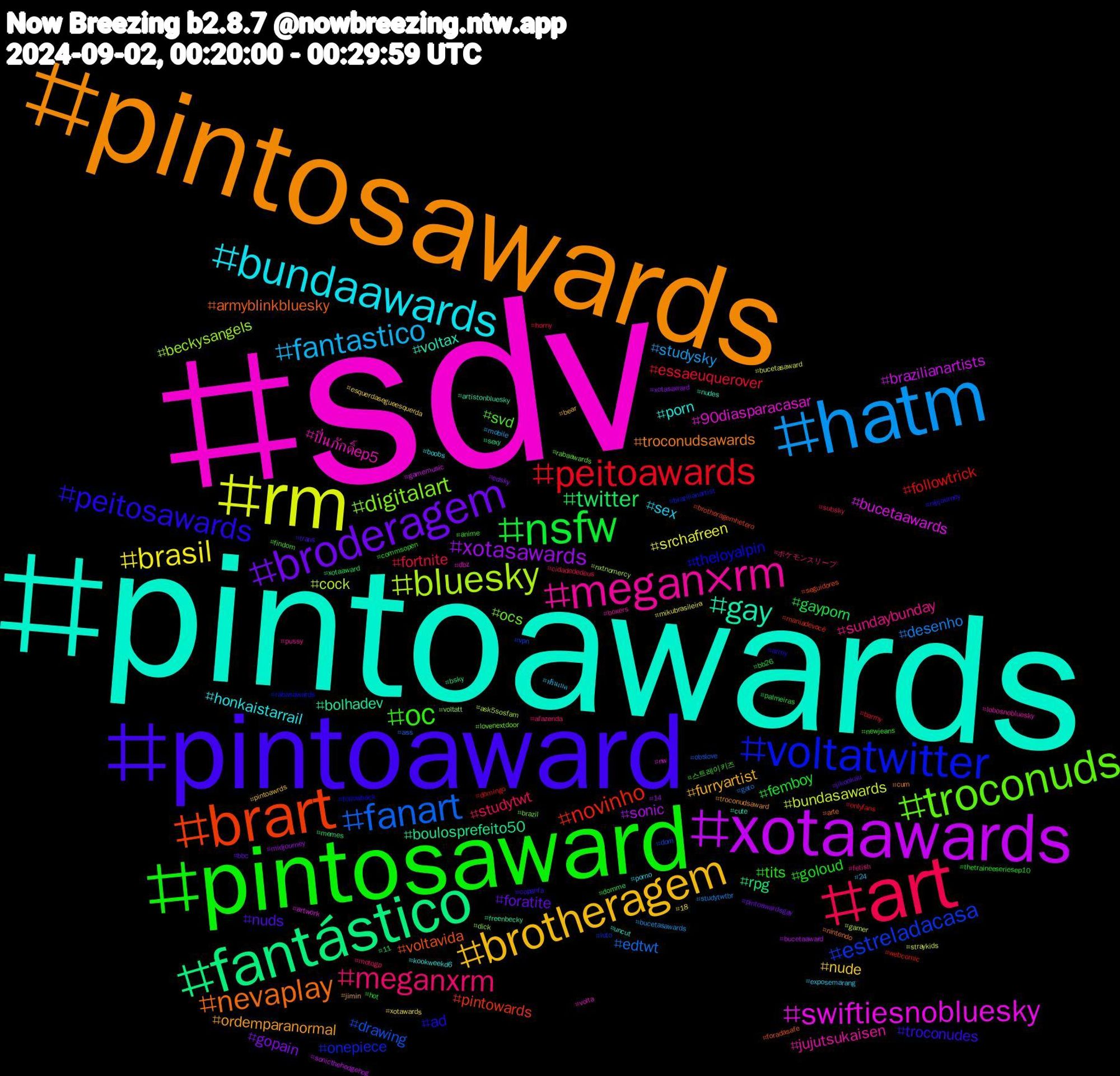 Hashtag Cloud; its hashtagged words/phrases (sorted by weighted frequency, descending):  sdv, pintoawards, pintosawards, pintoaward, pintosaward, art, hatm, rm, xotaawards, fantástico, brart, voltatwitter, troconuds, megan×rm, bundaawards, brotheragem, broderagem, nsfw, peitoawards, fanart, bluesky, swiftiesnobluesky, gay, nevaplay, peitosawards, oc, meganxrm, fantastico, brasil, xotasawards, twitter, novinho, estreladacasa, digitalart, ปิ่นภักดิ์ep5, porn, ordemparanormal, nuds, goloud, fortnite, desenho, bundasawards, brazilianartists, boulosprefeito50, voltavida, theloyalpin, svd, sundaybunday, sex, nude, gopain, gayporn, followtrick, drawing, beckysangels, 90diasparacasar, voltax, troconudsawards, troconudes, tits, studytwt, studysky, srchafreen, sonic, rpg, pintowards, onepiece, ocs, jujutsukaisen, honkaistarrail, furryartist, foratite, femboy, essaeuquerover, edtwt, cock, bucetaawards, bolhadev, armyblinkbluesky, ad, 스트레이키즈, ポケモンスリープ, ฟรีนเบค, xotawards, xotasaward, xotaaward, webcomic, vpn, voltatt, volta, uncut, troconudsaward, trans, thetraineeseriesep10, subsky, studytwtbr, straykids, sonicthehedgehog, sexy, seguidores, rabasawards, rabaawards, pussy, porno, pintoawrds, pintoawardsgay, palmeiras, onlyfans, obslove, nxtnomercy, nw, nudes, nintendo, nijijourney, newjeans, motogp, mobile, mikubrasileira, midjourney, memes, maniadevocê, luto, lovenextdoor, lobosnobluesky, kookweekd6, jimin, jikookau, hot, horny, gato, gamer, gamemusic, freenbecky, foradasafe, followback, findom, fetish, exposemarang, esquerdasegueesquerda, edsky, domme, domingo, dom, dick, dbz, cute, cum, copanfa, commsopen, cidadededeus, bucetasawards, bucetasaward, bucetaaward, bsky, brotheragemhetero, brazilianartist, brazil, boxers, boobs, bear, bbc, bb26, barmy, ass, ask5sosfam, artwork, artistonbluesky, arte, army, anime, afazenda, 24, 18, 14, 11