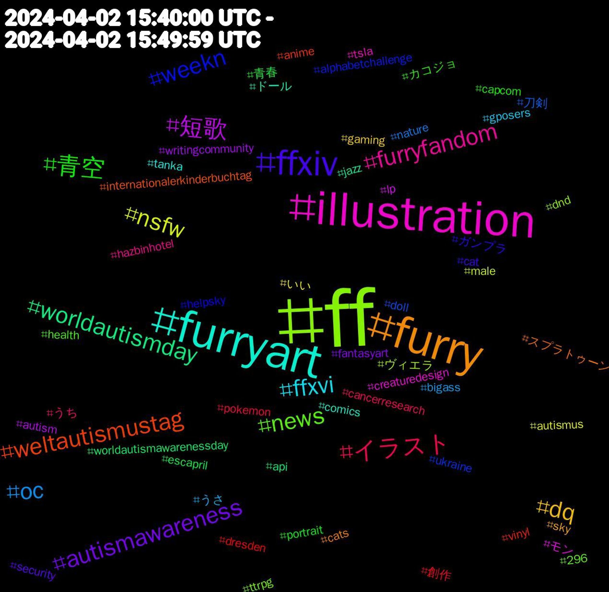 Hashtag Cloud; its hashtagged words/phrases (sorted by weighted frequency, descending):  ff, illustration, furryart, furry, ffxiv, 青空, イラスト, oc, nsfw, 短歌, worldautismday, weltautismustag, weekn, news, furryfandom, ffxvi, dq, autismawareness, 青春, 創作, 刀剣, ヴィエラ, モン, ドール, スプラトゥーン, ガンプラ, カコジョ, うち, うさ, いい, writingcommunity, worldautismawarenessday, vinyl, ukraine, ttrpg, tsla, tanka, sky, security, portrait, pokemon, nature, male, lp, jazz, internationalerkinderbuchtag, helpsky, health, hazbinhotel, gposers, gaming, fantasyart, escapril, dresden, doll, dnd, creaturedesign, comics, cats, cat, capcom, cancerresearch, bigass, autismus, autism, api, anime, alphabetchallenge, 296