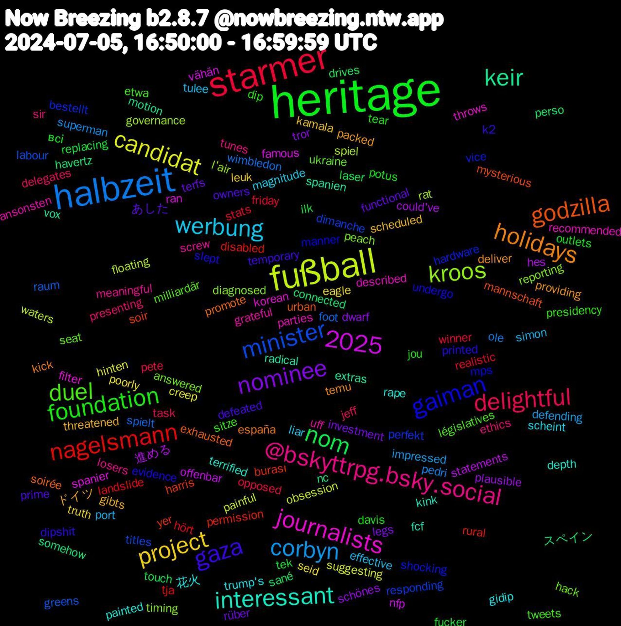 Word Cloud; its top words (sorted by weighted frequency, descending):  heritage, starmer, halbzeit, fußball, keir, 2025, godzilla, gaiman, duel, @bskyttrpg.bsky.social, werbung, project, nominee, nom, nagelsmann, minister, kroos, journalists, interessant, holidays, gaza, foundation, delightful, corbyn, candidat, 進める, スペイン, yer, vice, ukraine, uff, trump's, threatened, terfs, tek, stats, spielt, spiel, spanier, spanien, soirée, slept, sitze, sir, simon, seid, schönes, sané, rural, responding, reporting, recommended, rape, providing, prime, potus, pete, pedri, painful, offenbar, nc, mysterious, mps, milliardär, meaningful, magnitude, kamala, investment, ilk, hört, greens, governance, filter, fcf, españa, dipshit, dip, delegates, defending, creep, could've, connected, burası, bestellt, answered, ansonsten, 花火, ドイツ, あした, всі, winner, wimbledon, waters, vähän, vox, urban, undergo, tweets, tunes, tulee, truth, tror, touch, tja, titles, timing, throws, terrified, temu, temporary, tear, task, superman, suggesting, statements, somehow, soir, shocking, seat, screw, scheint, scheduled, rüber, replacing, realistic, raum, rat, ran, radical, promote, printed, presidency, presenting, port, poorly, plausible, perso, permission, perfekt, peach, parties, painted, packed, owners, outlets, opposed, ole, obsession, nfp, motion, mannschaft, manner, législatives, losers, liar, leuk, legs, laser, landslide, labour, l'air, korean, kink, kick, k2, jou, jeff, impressed, hinten, hes, havertz, harris, hardware, hack, grateful, gidip, gibts, functional, fucker, friday, foot, floating, famous, extras, exhausted, evidence, etwa, ethics, effective, eagle, dwarf, drives, disabled, dimanche, diagnosed, described, depth, deliver, defeated, davis