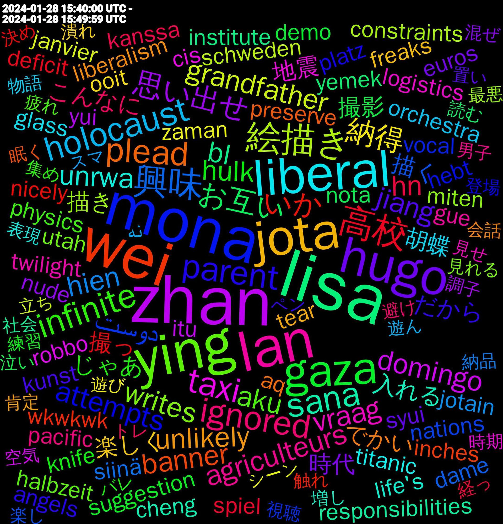 Word Cloud; its top words (sorted by weighted frequency, descending):  zhan, lisa, wei, mona, ying, lan, liberal, jota, hugo, gaza, 高校, 興味, 絵描き, taxi, sana, plead, parent, infinite, ignored, holocaust, 納得, 思い出せ, お互い, いか, دوست, writes, vraag, unrwa, unlikely, jiang, hulk, hn, hien, grandfather, domingo, bl, banner, attempts, aku, agriculteurs, 胡蝶, 楽しく, 時代, 撮影, 撮っ, 描く, 描き, 地震, 入れる, でかい, だから, じゃあ, こんなに, نه, zaman, yui, yemek, wkwkwk, vocal, utah, twilight, titanic, tear, syui, suggestion, spiel, siinä, schweden, robbo, responsibilities, preserve, platz, physics, pacific, orchestra, ooit, nude, nota, nicely, nations, miten, logistics, life's, liberalism, kunst, knife, kanssa, jotain, janvier, itu, institute, inches, hebt, halbzeit, gue, glass, freaks, explicitly, euros, entertainment, demonstrieren, demo, deficit, dame, constraints, cis, cheng, certeza, beaune, assistir, aq, angels, 集め, 避け, 遊ん, 遊び, 調子, 読む, 言い出し, 触れ, 視聴, 見れる, 見せ, 表現, 落書き, 落とし, 肯定, 置い, 練習, 経っ, 納品, 立ち, 空気, 社会, 眠く, 登場, 疲れ, 男子, 生まれ, 物語, 潰れ, 減らし, 混ぜ, 泣い, 決め, 気付か, 構成, 楽し, 期待, 最終, 最悪, 時期, 新刊, 敵対, 数字, 散歩, 描け, 描か, 描い, 投げ, 悲しい, 後悔, 強く, 届い, 少ない, 小さい, 実は, 嬉しかっ, 大変, 大人, 増し, 土日, 原作, 協力, 分かん, 出先, 使い方, 会話, 今週, 五悠, 上手く, ワールド, ルーム, ページ, ペン, ブロック, ブル, パル, バレ, ハマっ, ネタ, トレ, デザイン, デカ, セックス, スマ, ストレス, スカ, ジャンル, シーン