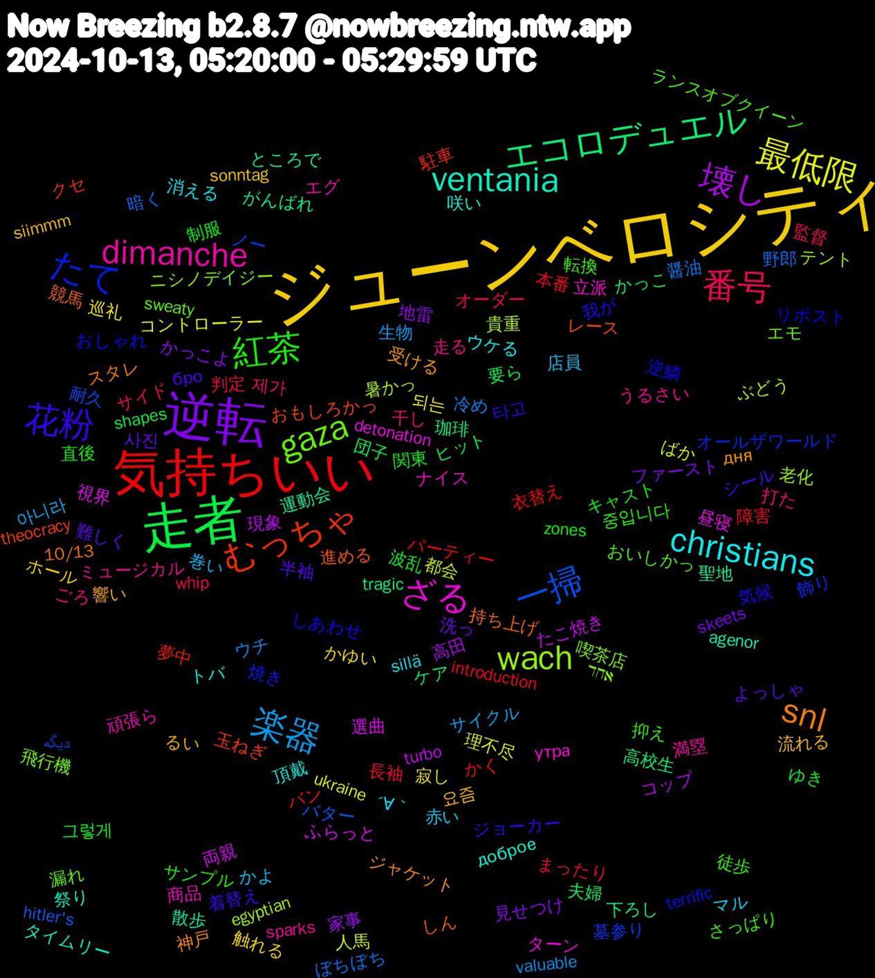 Word Cloud; its top words (sorted by weighted frequency, descending):  ジューンベロシティ, 逆転, 走者, 気持ちいい, 一掃, wach, ざる, ventania, snl, 花粉, 紅茶, 番号, 楽器, 最低限, 壊し, エコロデュエル, むっちゃ, たて, gaza, dimanche, christians, 요즘, 사진, 그렇게, 障害, 野郎, 貴重, 視界, 聖地, 競馬, 気候, 抑え, 打た, 店員, 寂し, 地雷, 団子, バン, ノー, ニシノデイジー, ナイス, トバ, ジャケット, シール, キャスト, オーダー, ウチ, ばか, たこ焼き, がんばれ, おもしろかっ, おしゃれ, おいしかっ, うるさい, ´∀｀, sonntag, skeets, shapes, introduction, hitler's, egyptian, detonation, agenor, 10/13, 타고, 중입니다, 제가, 아니라, 되는, 高田, 高校生, 駐車, 飾り, 飛行機, 頑張ら, 頂戴, 響い, 難しく, 関東, 長袖, 醤油, 都会, 選曲, 運動会, 進める, 逆鱗, 転換, 走る, 赤い, 触れる, 見せつけ, 要ら, 衣替え, 耐久, 老化, 立派, 祭り, 神戸, 着替え, 直後, 監督, 生物, 理不尽, 現象, 珈琲, 玉ねぎ, 焼き, 漏れ, 満塁, 消える, 流れる, 洗っ, 波乱, 本番, 暗く, 暑かっ, 昼寝, 散歩, 持ち上げ, 我が, 徒歩, 干し, 巻い, 巡礼, 家事, 夫婦, 夢中, 墓参り, 喫茶店, 商品, 咲い, 受ける, 半袖, 制服, 判定, 冷め, 人馬, 両親, 下ろし, レース, リポスト, ランスオブクイーン, ミュージカル, マル, ホール, ファースト, ヒット, パーティー, バター, テント, ターン, タイムリー, スタレ, ジョーカー, サンプル, サイド, サイクル, コントローラー, コップ, ケア, クセ, オールザワールド, エモ, エグ, ウケる, るい, よっしゃ, ゆき, まったり, ぼちぼち, ぶどう, ふらっと, ところで, しん, しあわせ, さっぱり, ごろ, かよ, かゆい, かっこよ, かっこ, かく, دیگه, אחד, утра, доброе, дня, бро, zones, whip, valuable, ukraine, turbo, tragic, theocracy, terrific, sweaty, sparks, sillä, siimmm