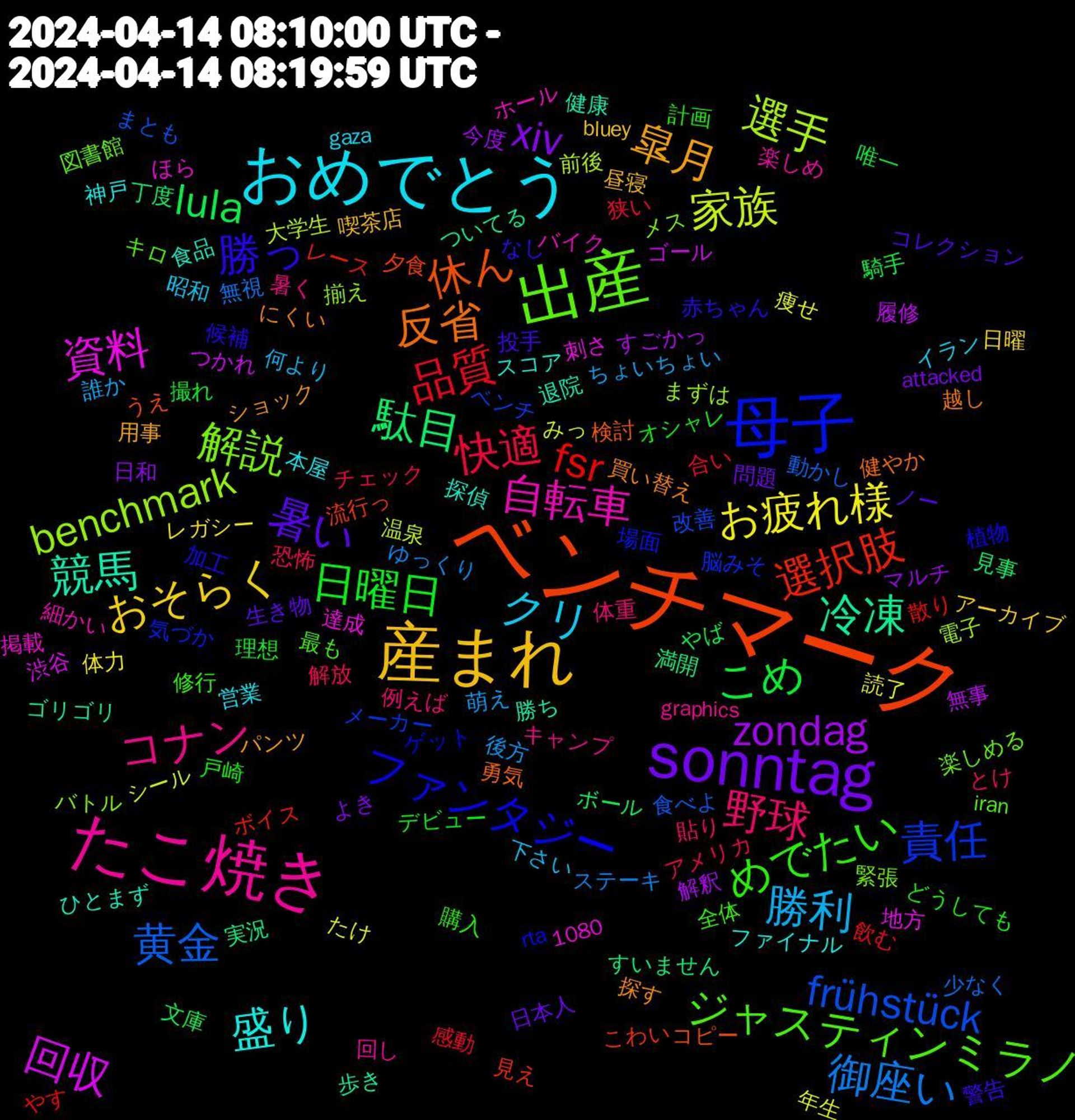 Word Cloud; its top words (sorted by weighted frequency, descending):  ベンチマーク, 母子, 出産, たこ焼き, おめでとう, 産まれ, sonntag, こめ, 品質, 黄金, 選手, 資料, 競馬, 反省, 勝っ, めでたい, 野球, 勝利, お疲れ様, zondag, 駄目, 選択肢, 責任, 解説, 自転車, 盛り, 皐月, 暑い, 日曜日, 快適, 御座い, 家族, 回収, 冷凍, 休ん, ファンタジー, ジャスティンミラノ, コナン, クリ, おそらく, xiv, lula, fsr, frühstück, benchmark, 食品, 買い替え, 警告, 計画, 解放, 萌え, 痩せ, 無事, 満開, 流行っ, 気づか, 楽しめる, 楽しめ, 本屋, 昼寝, 日本人, 撮れ, 感動, 少なく, 大学生, 地方, 勝ち, 勇気, 加工, 全体, 体重, 下さい, レガシー, マルチ, ボール, ボイス, ベンチ, バトル, バイク, スコア, ショック, コレクション, オシャレ, アメリカ, ゆっくり, みっ, つかれ, ついてる, うえ, rta, iran, graphics, gaza, bluey, attacked, 1080, 騎手, 飲む, 食べよ, 電子, 達成, 退院, 越し, 赤ちゃん, 購入, 貼り, 誰か, 読了, 解釈, 見事, 見え, 脳みそ, 緊張, 細かい, 神戸, 用事, 生き物, 理想, 狭い, 無視, 温泉, 渋谷, 歩き, 検討, 植物, 最も, 暑く, 昭和, 日曜, 日和, 文庫, 散り, 改善, 揃え, 掲載, 探偵, 探す, 投手, 戸崎, 恐怖, 後方, 年生, 履修, 実況, 夕食, 場面, 図書館, 回し, 営業, 喫茶店, 問題, 唯一, 合い, 動かし, 前後, 刺さ, 健康, 健やか, 候補, 修行, 例えば, 何より, 体力, 今度, 丁度, レース, メーカー, メス, ホール, ファイナル, パンツ, ノー, デビュー, チェック, ステーキ, シール, ゴール, ゴリゴリ, コピー, ゲット, キロ, キャンプ, イラン, アーカイブ, よき, やば, やす, まとも, まずは, ほら, ひとまず, にくい, なし, どうしても, とけ, ちょいちょい, たけ, すごかっ, すいません, こわい