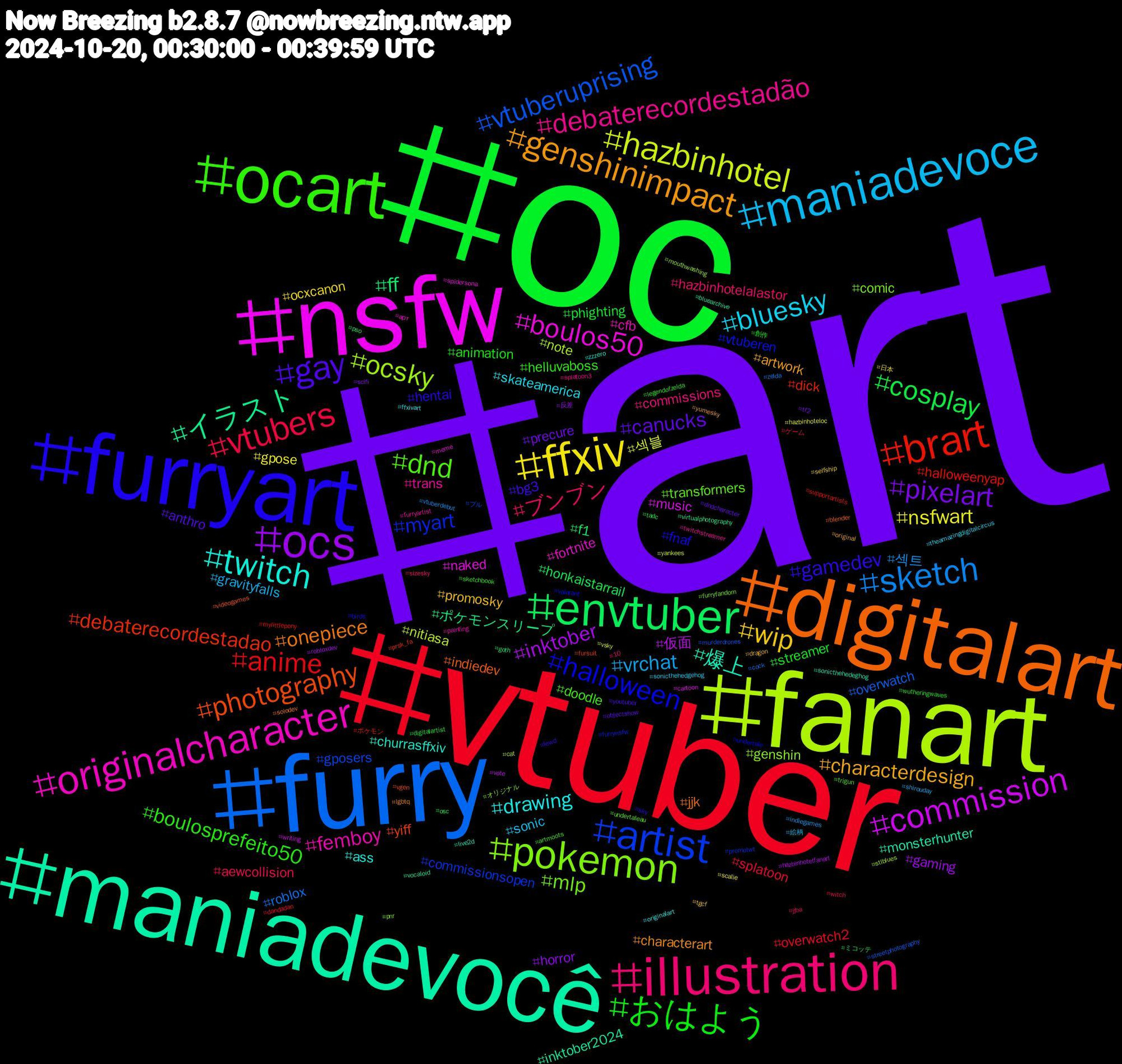 Hashtag Cloud; its hashtagged words/phrases (sorted by weighted frequency, descending):  art, oc, vtuber, furry, fanart, nsfw, maniadevocê, digitalart, furryart, ocart, illustration, maniadevoce, ffxiv, ocs, envtuber, brart, artist, pokemon, originalcharacter, twitch, genshinimpact, gay, おはよう, vtubers, sketch, hazbinhotel, commission, イラスト, photography, halloween, dnd, debaterecordestadão, bluesky, wip, pixelart, cosplay, anime, vtuberuprising, ocsky, boulos50, 爆上, onepiece, gamedev, boulosprefeito50, ブンブン, vrchat, nsfwart, inktober, ff, debaterecordestadao, myart, mlp, femboy, drawing, characterdesign, canucks, streamer, splatoon, roblox, nitiasa, music, inktober2024, indiedev, fnaf, doodle, commissions, sonic, ocxcanon, horror, honkaistarrail, halloweenyap, gposers, genshin, fortnite, churrasffxiv, characterart, bg3, animation, aewcollision, 섹트, 섹블, 仮面, ポケモンスリープ, yiff, vtuberen, transformers, trans, skateamerica, promosky, precure, phighting, overwatch2, overwatch, note, naked, monsterhunter, jjk, hentai, helluvaboss, hazbinhotelalastor, gravityfalls, gpose, gaming, f1, dick, commissionsopen, comic, cfb, ass, artwork, anthro, 創作, ゲーム, zelda, yankees, writing, vocaloid, videogames, undertale, trigun, splatoon3, sonicthehedgehog, selfship, scifi, osc, mylittlepony, murderdrones, mouthwashing, meme, live2d, lgbtq, lewd, legendofzelda, jjba, indiegames, hazbinhoteloc, hazbinhotelfanart, goth, fursuit, furrynsfw, furryfandom, furryartist, ffxivart, dragon, dndcharacter, digitalartist, dandadan, cock, cat, cartoon, bluearchive, blender, birds, artmoots, 10, 絵柄, 日本, 反差, ミコッテ, ポケモン, ブル, オリジナル, арт, zzzero, yumesky, youtuber, wutheringwaves, witch, vtuberdebut, vsky, vote, virtualphotography, vgen, valorant, undertaleau, twitchstreamer, theamazingdigitalcircus, tgcf, tf2, tadc, supportartists, streetphotography, stlblues, spidersona, sonicthehedeghog, solodev, sky, sketchbook, sizesky, shirouday, scalie, robloxdev, pso, prsk_fa, promotwt, pnr, painting, originalart, original, objectshow