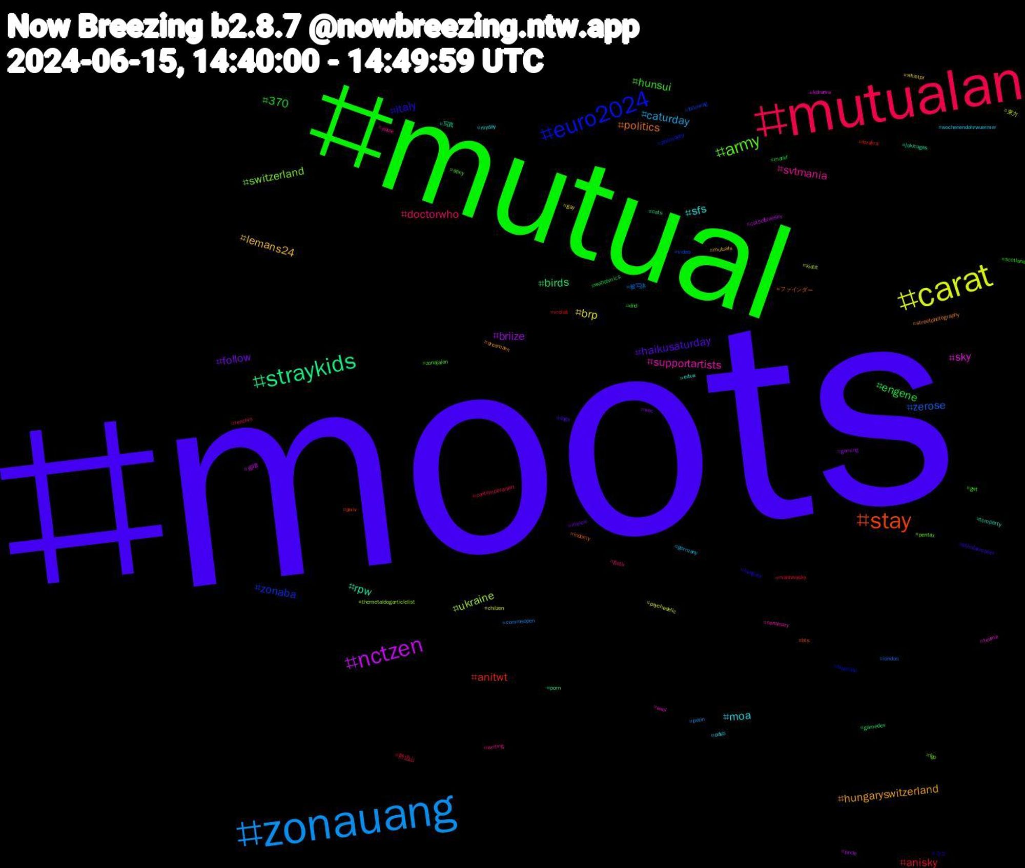 Hashtag Cloud; its hashtagged words/phrases (sorted by weighted frequency, descending):  moots, mutual, mutualan, zonauang, carat, nctzen, straykids, stay, euro2024, army, svtmania, moa, lemans24, follow, engene, anisky, zerose, ukraine, sky, rpw, politics, italy, hunsui, doctorwho, caturday, brp, briize, birds, anitwt, zonaba, switzerland, supportartists, sfs, hungaryswitzerland, haikusaturday, 370, 野辺山, 被写体, 東方, 崩壊, 写真, ファインダー, コス, zonajajan, writing, wochenendohrwuermer, whistpr, wec, webcomics, vrchat, video, themetaldogarticlelist, teume, tcmparty, streetphotography, shindanmaker, scotland, renchin, putin, psychedelic, pride, porn, pixiv, philosophy, pentax, nonbinary, myday, mutuals, meloni, markf, manhwasky, london, kidlit, kdrama, jokitugas, indomy, hungary, gwt, goth, germany, gay, gaming, gamedev, foralira, following, fgo, exol, edxw, dreamzen, dogs, dnd, contemporaryart, commsopen, chilzen, catsofbluesky, cats, bts, bluecast, atiny, apple, adsb