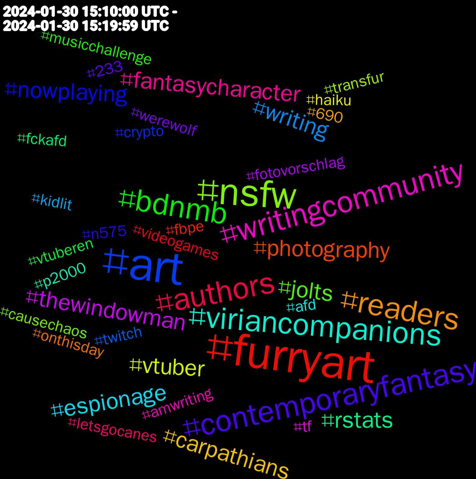 Hashtag Cloud; its hashtagged words/phrases (sorted by weighted frequency, descending):  furryart, art, nsfw, writingcommunity, viriancompanions, readers, contemporaryfantasy, bdnmb, authors, writing, vtuber, thewindowman, rstats, photography, nowplaying, jolts, fantasycharacter, espionage, carpathians, werewolf, vtuberen, videogames, twitch, transfur, tf, p2000, onthisday, n575, musicchallenge, letsgocanes, kidlit, haiku, fotovorschlag, fckafd, fbpe, crypto, causechaos, amwriting, afd, 690, 233