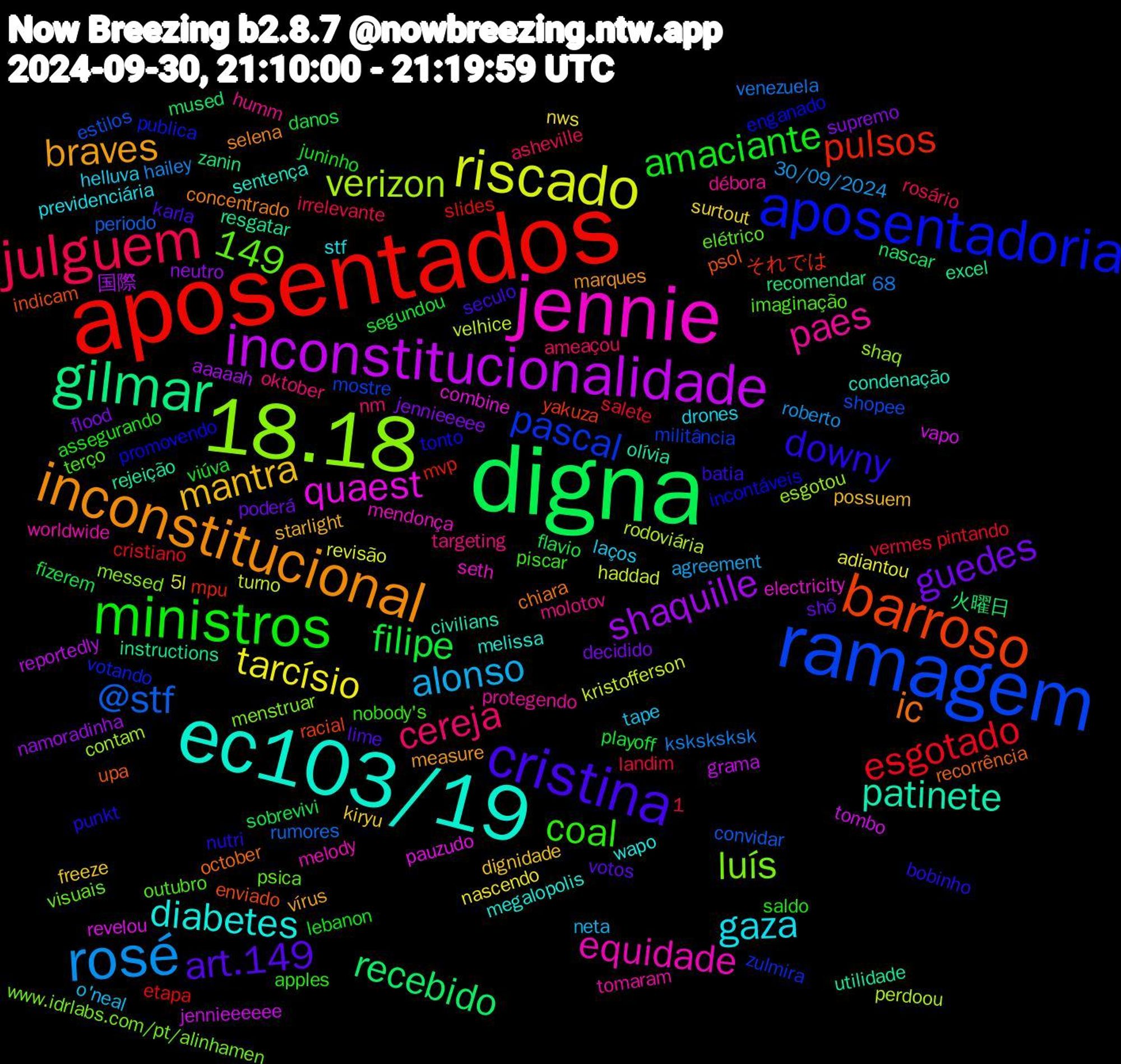 Word Cloud; its top words (sorted by weighted frequency, descending):  digna, aposentados, ramagem, 18.18, jennie, ec103/19, inconstitucional, cristina, ministros, julguem, rosé, riscado, inconstitucionalidade, gilmar, barroso, aposentadoria, paes, gaza, mantra, guedes, filipe, 149, esgotado, @stf, verizon, quaest, patinete, ic, downy, coal, cereja, alonso, tarcísio, shaquille, recebido, pulsos, pascal, luís, equidade, diabetes, braves, art.149, amaciante, turno, tombo, resgatar, psol, promovendo, outubro, molotov, laços, kiryu, jennieeeee, flavio, etapa, estilos, esgotou, electricity, condenação, concentrado, batia, assegurando, asheville, 30/09/2024, 1,5l, 国際, zanin, yakuza, votando, visuais, tomaram, stf, starlight, shô, segundou, salete, rumores, rodoviária, revelou, rejeição, recorrência, punkt, piscar, oktober, o'neal, nws, neutro, nascar, mvp, mostre, messed, mendonça, melissa, marques, karla, juninho, irrelevante, hailey, haddad, grama, excel, enviado, enganado, elétrico, débora, drones, dignidade, decidido, danos, cristiano, convidar, contam, combine, civilians, chiara, bobinho, apples, ameaçou, agreement, adiantou, aaaaah, 68, 火曜日, それでは, zulmira, www.idrlabs.com/pt/alinhamen, worldwide, wapo, vírus, votos, viúva, vermes, venezuela, velhice, vapo, utilidade, upa, tonto, terço, targeting, tape, surtout, supremo, sobrevivi, slides, shopee, shaq, seth, sentença, selena, seculo, saldo, rosário, roberto, revisão, reportedly, recomendar, racial, publica, psica, protegendo, previdenciária, possuem, poderá, playoff, pintando, periodo, perdoou, pauzudo, olívia, october, nutri, nobody's, nm, neta, nascendo, namoradinha, mused, mpu, militância, menstruar, melody, megalopolis, measure, lime, lebanon, landim, ksksksksk, kristofferson, jennieeeeee, instructions, indicam, incontáveis, imaginação, humm, helluva, freeze, flood, fizerem, filipinho